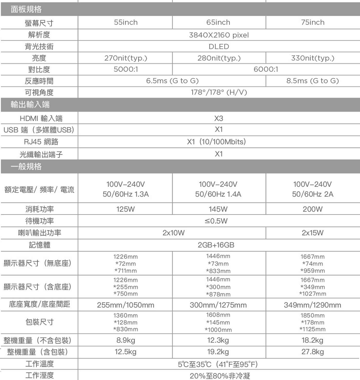 面板規格 螢幕尺寸 解析度 背光技術 亮度 pixel DLED 對比度 反應時間 to 可視角度 輸出輸入端 HDMI 輸入端 USB 端多媒體USB 網路 光纖輸出端子 一般規格...