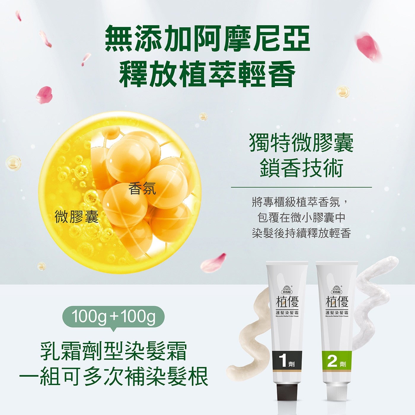 微膠囊無添加阿摩尼亞釋放植萃輕香香氛獨特微膠囊鎖香技術將專櫃級植萃香氛, 包覆在微小膠囊中染髮後持續釋放輕香黑白照植優護髮染髮霜美白船植優護髮染髮霜乳霜劑型染髮霜1組可多次補染髮根 1周 2劑