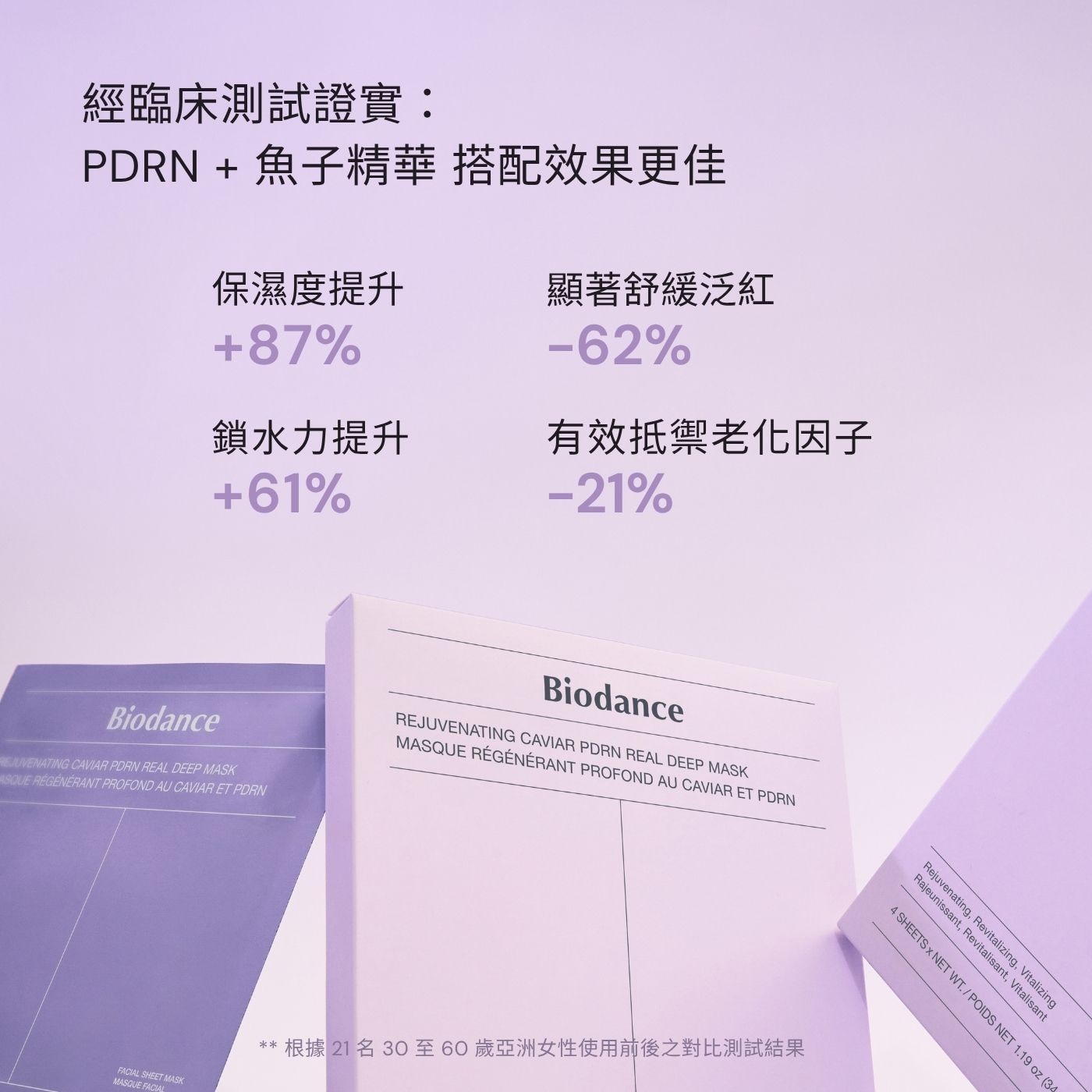 經臨床測試證實: PDRN 魚子精華 搭配效果更佳 保濕度提升 顯著舒緩泛紅 鎖水力提升 有效抵禦老化因子 Biodance REJUVENATING CAVIAR PORN REAL DEEP...