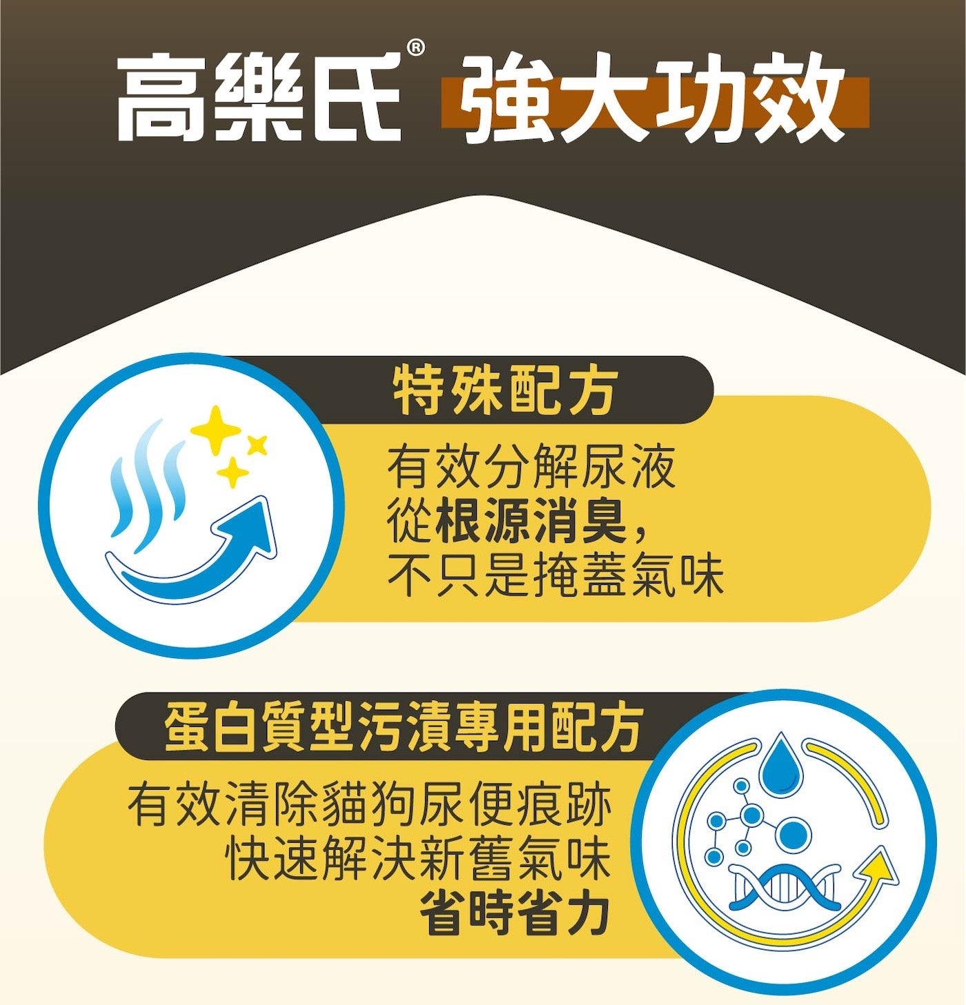 高樂氏 強大功效 特殊配方 有效分解尿液 從根源消臭, 不只是掩蓋氣味 蛋白質型污漬專用配方 有效清除貓狗尿便痕跡 快速解決新舊氣味 省時省力