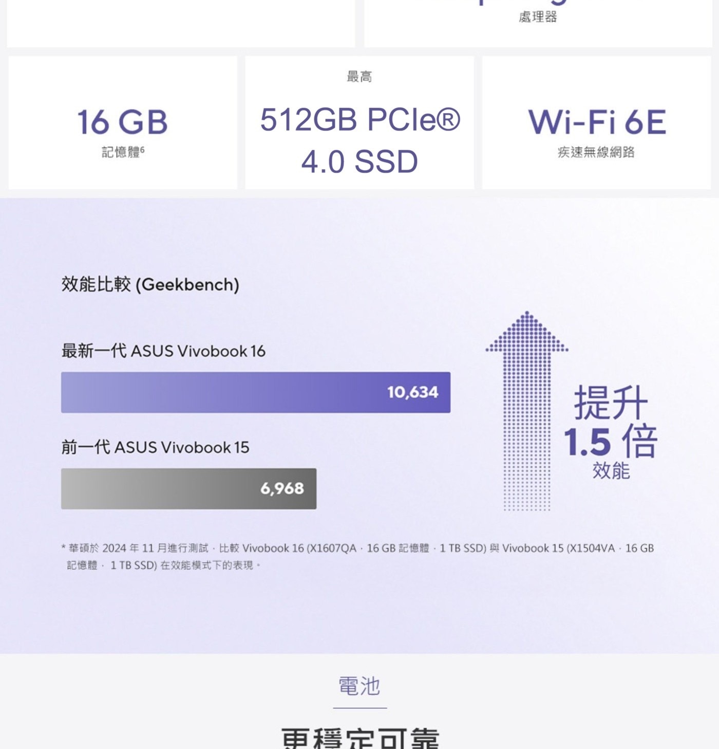 GB 記憶體 效能比較Geekbench 處理器 最高 SSD 疾速無線網路 最新1代 ASUS Vivoboo 提升 前1代 倍 效能 華碩於2024年11月進行測試,比較 記憶體...