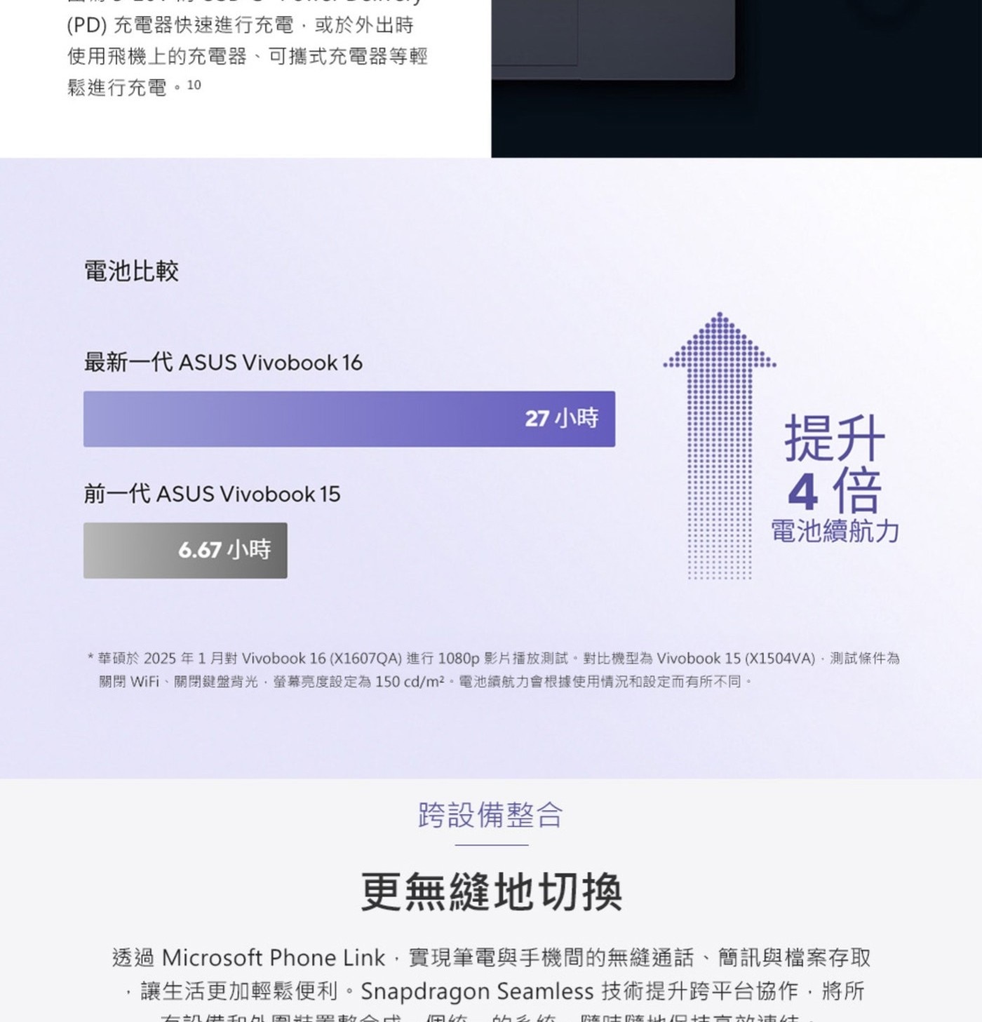 PD 充電器快速進行充電,或於外出時 使用飛機上的充電器、可攜式充電器等輕 鬆進行充電。