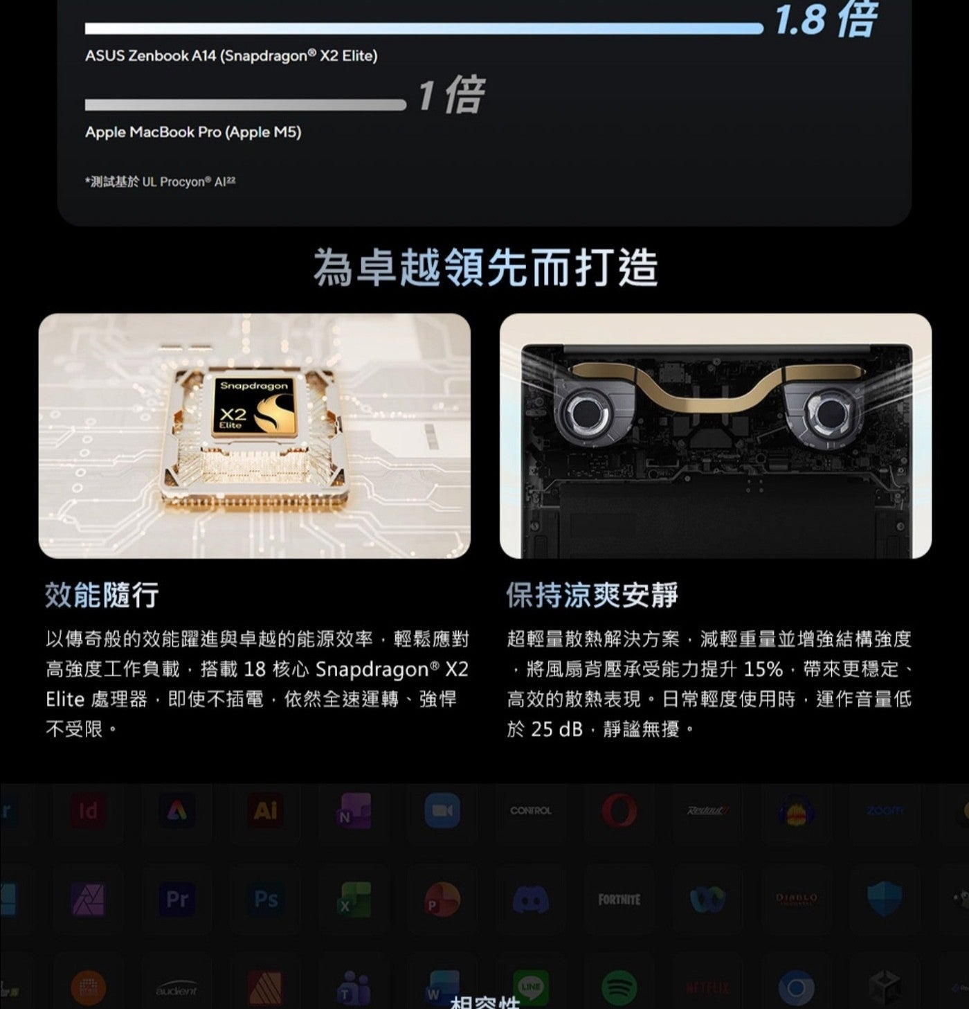 ASUS Zenbook Elite Apple MacBook Pro Apple 測試基於 UL Alzz Snapdragon Elite 1.