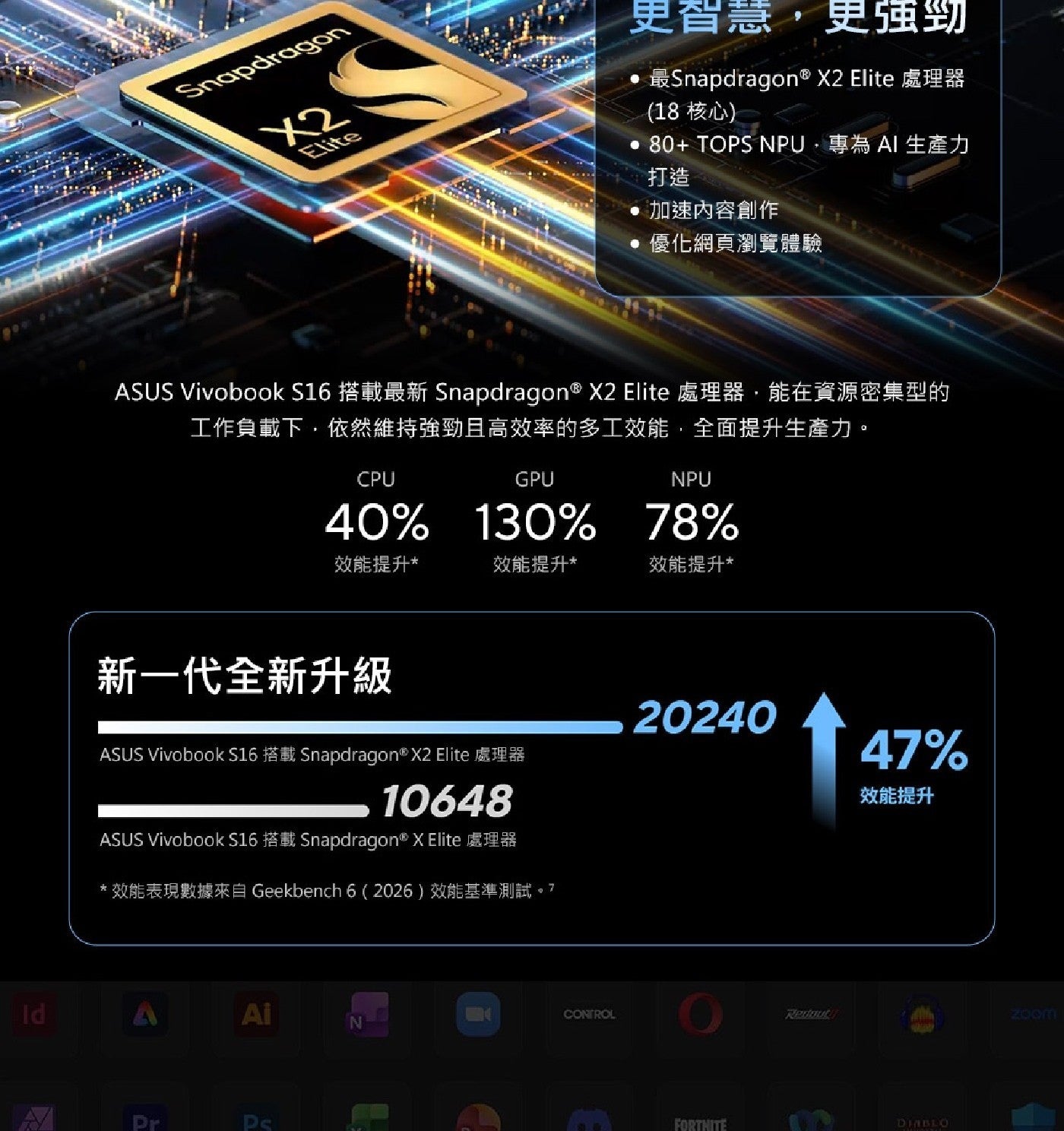 Id Snapdragon Elite 更智慧,更強勁 最Snapdragon 處理器 核心 TOPS NPU...