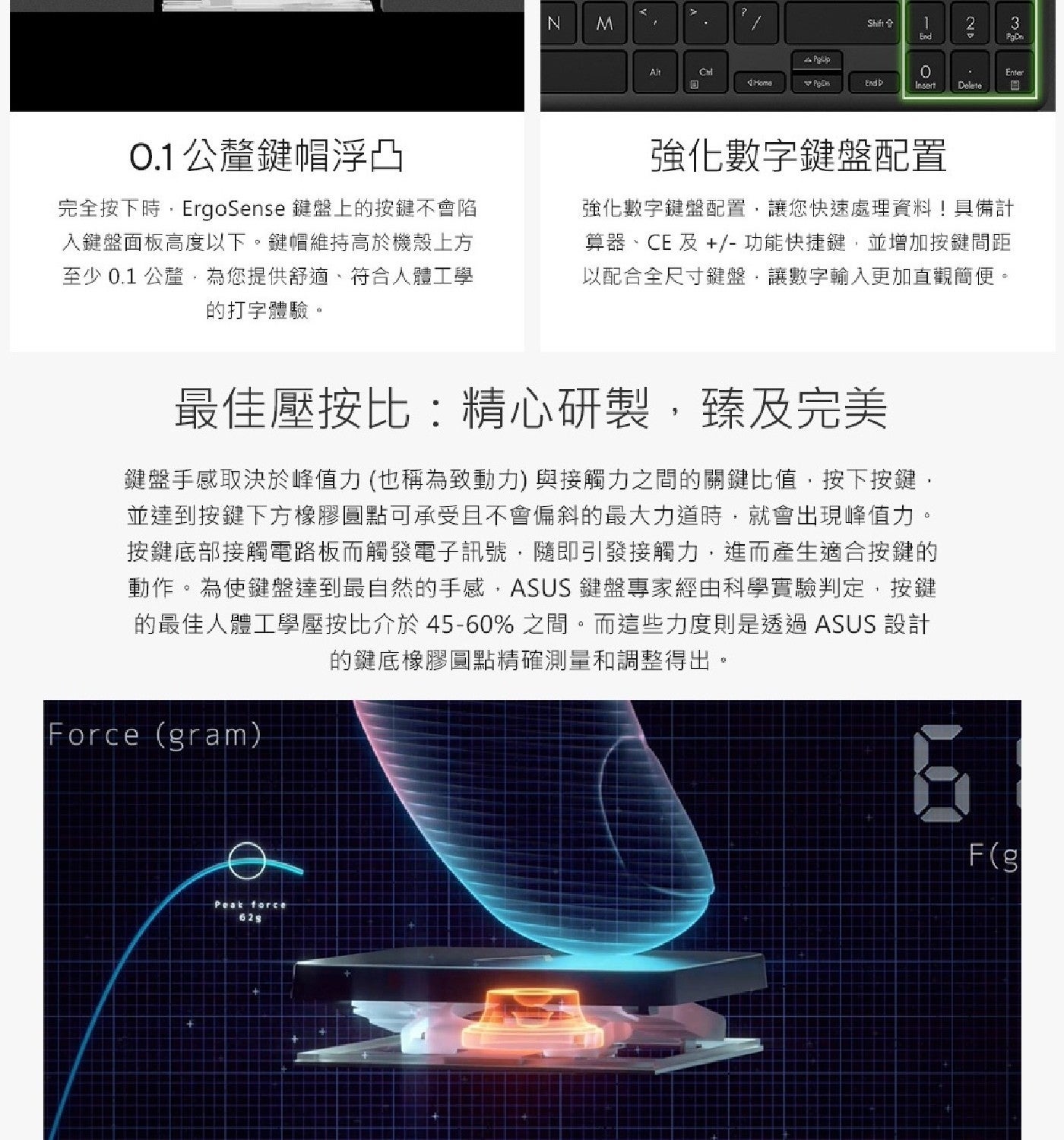 公釐鍵帽浮凸 完全按下時,ErgoSense 鍵盤上的按鍵不會陷 入鍵盤面板高度以下鍵帽維持高於機殼上方 至少 公釐,為您提供舒適符合人體工學 的打字體驗