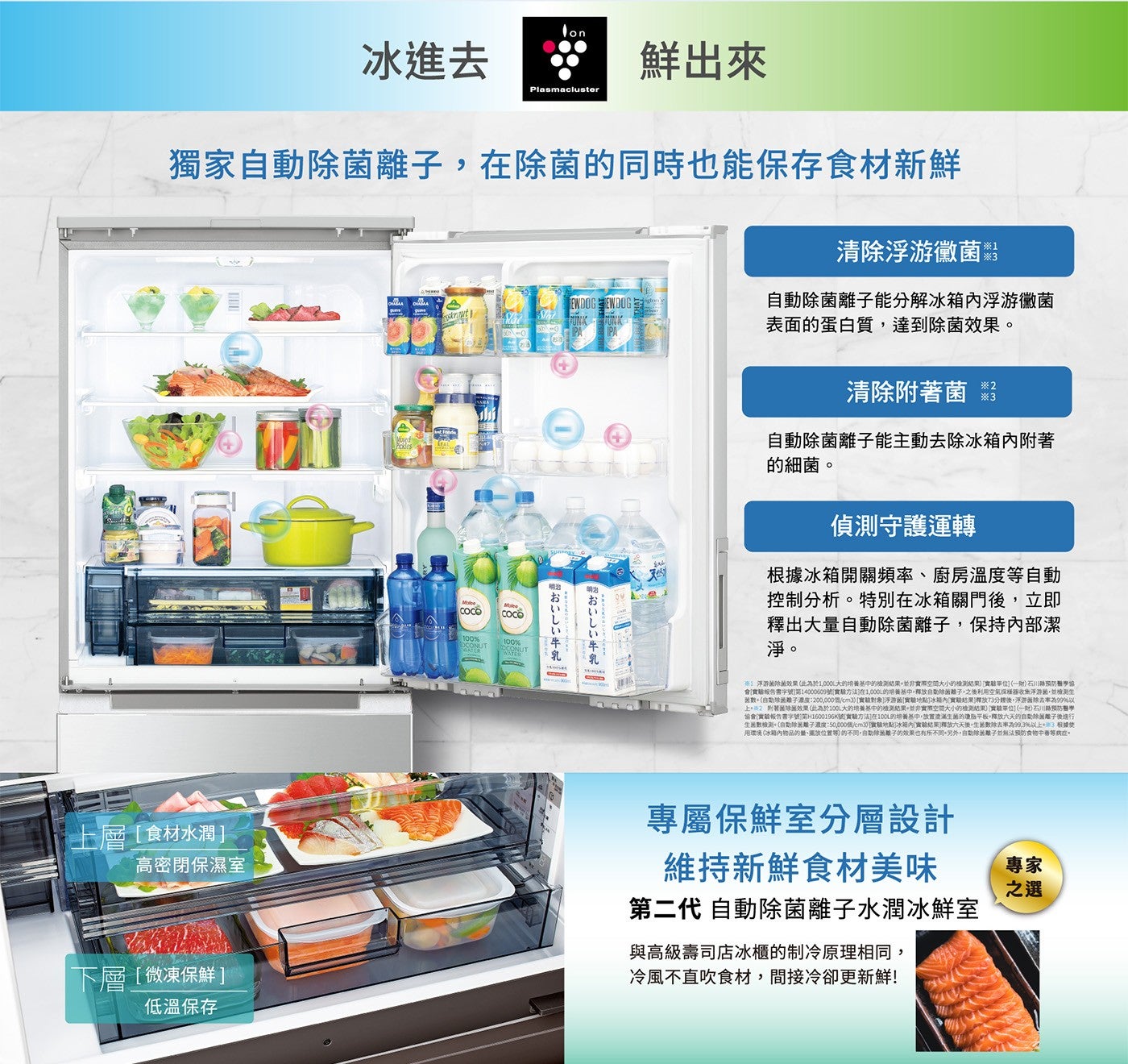 Jon 冰進去 鮮出來 Plasmacluster 獨家自動除菌離子,在除菌的同時也能保存食材新鮮 清除浮游黴菌黏 EWDOGEWDOG krout 自動除菌離子能分解冰箱内浮游黴菌 表面的蛋白質...