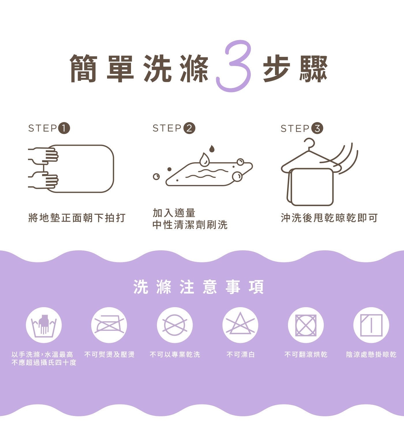 簡單洗滌3步驟加入適量將地墊正面朝下拍打沖洗後甩乾晾乾即可中性清潔劑刷洗洗滌注意事項以手洗滌,水溫最高不可熨燙及壓燙不可以專業乾洗不應超過攝氏四十度不可漂白不可翻滾烘乾陰涼處懸掛晾乾