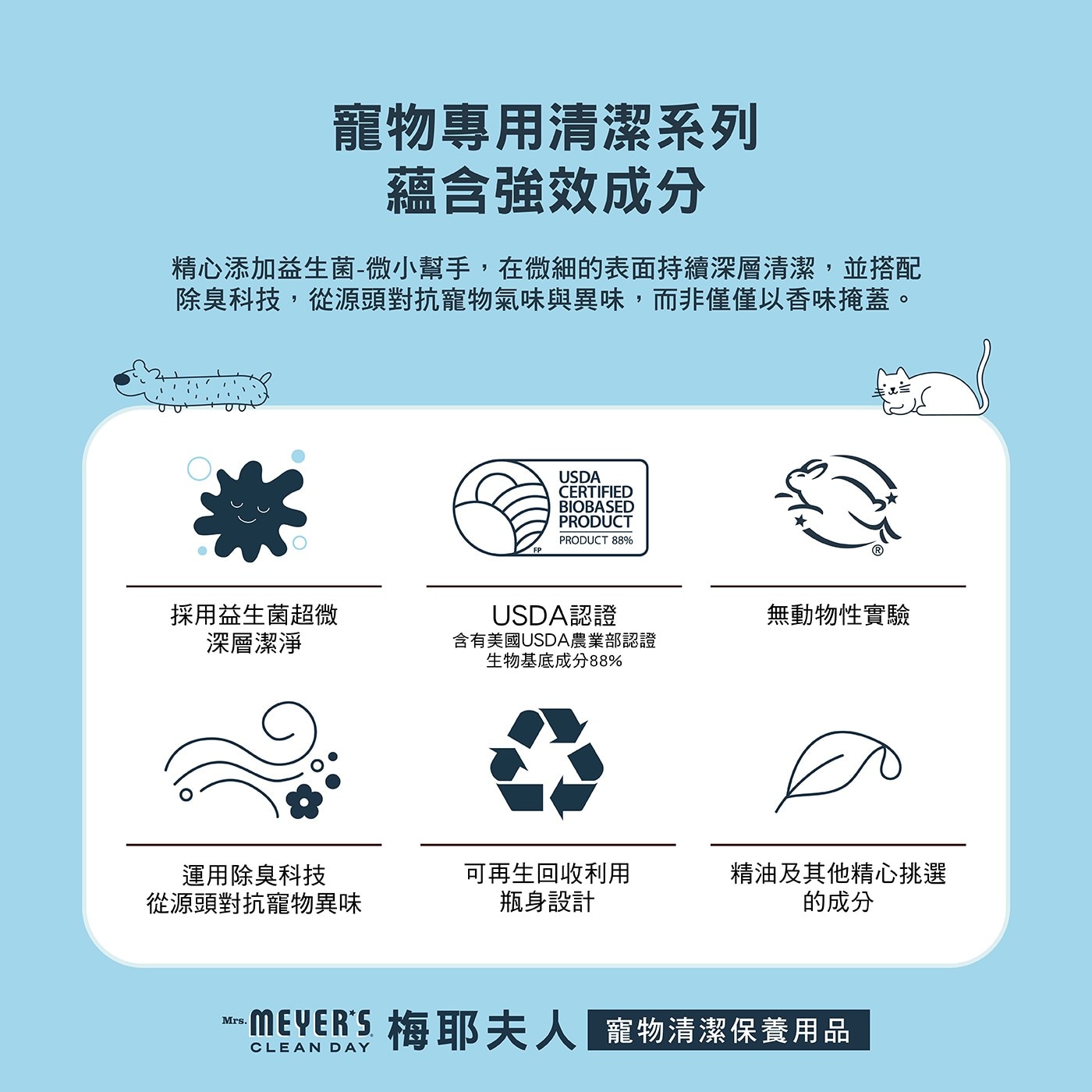 寵物專用清潔系列 蘊含強效成分 精心添加益生菌-微小幫手,在微細的表面持續深層清潔,並搭配 除臭科技,從源頭對抗寵物氣味與異味,而非僅僅以香味掩蓋。