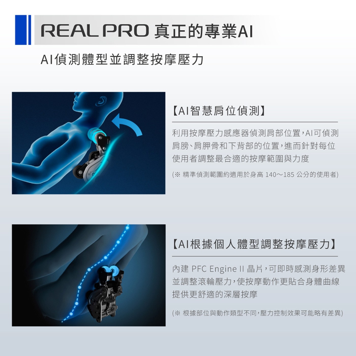 REAL PRO 真正的專業AI AI偵測體型並調整按摩壓力 AI智慧肩位偵測 利用按摩壓力感應器偵測肩部位置,AI可偵測 肩膀、肩胛骨和下背部的位置...