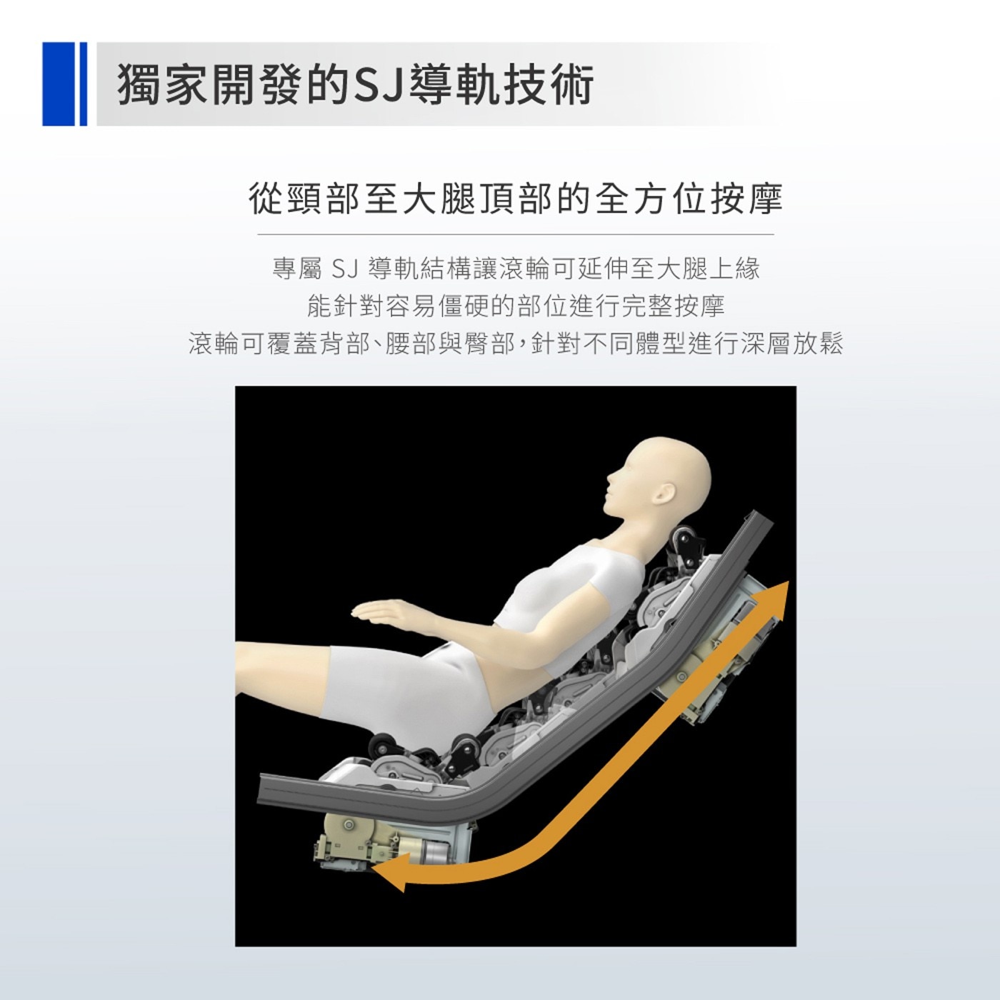 獨家開發的SJ導軌技術 從頸部至大腿頂部的全方位按摩 專屬 SJ導軌結構讓滾輪可延伸至大腿上緣 能針對容易僵硬的部位進行完整按摩 滾輪可覆蓋背部、腰部與臀部,針對不同體型進行深層放鬆