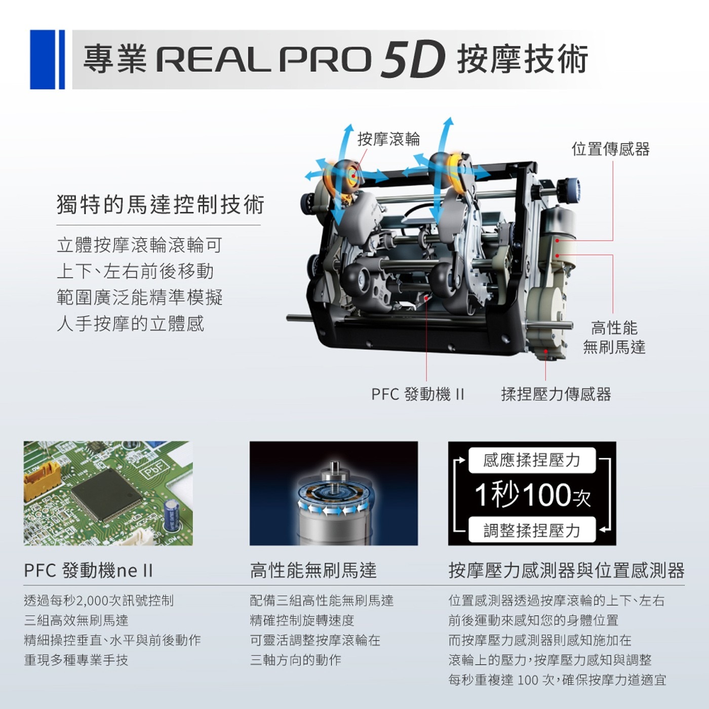專業 REAL PRO 按摩技術 獨特的馬達控制技術 立體按摩滾輪滾輪可 上下...