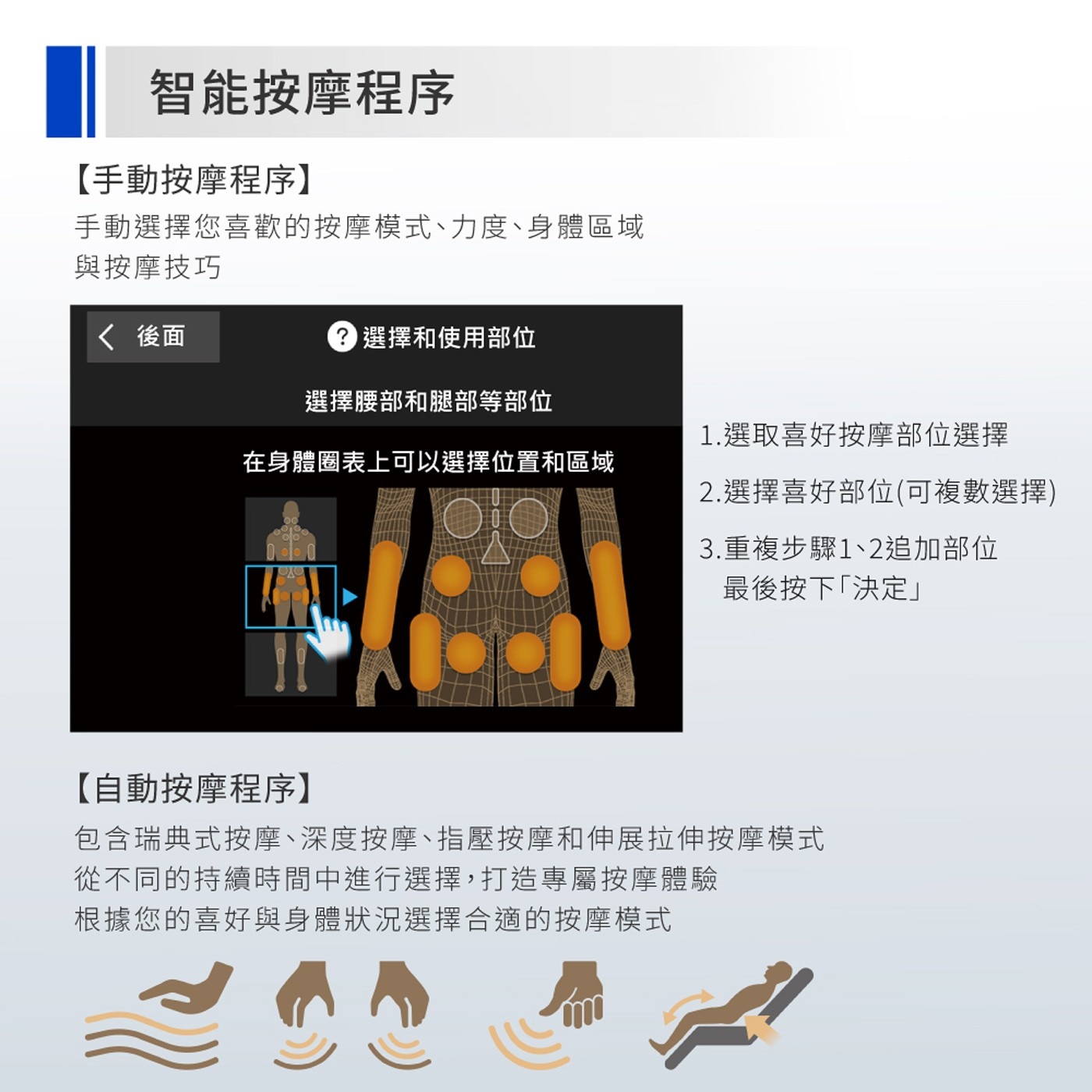 智能按摩程序 手動按摩程序 手動選擇您喜歡的按摩模式、力度、身體區域 與按摩技巧 後面 選擇和使用部位 選擇腰部和腿部等部位 1.選取喜好按摩部位選擇 在身體圈表上可以選擇位置和區域 2.