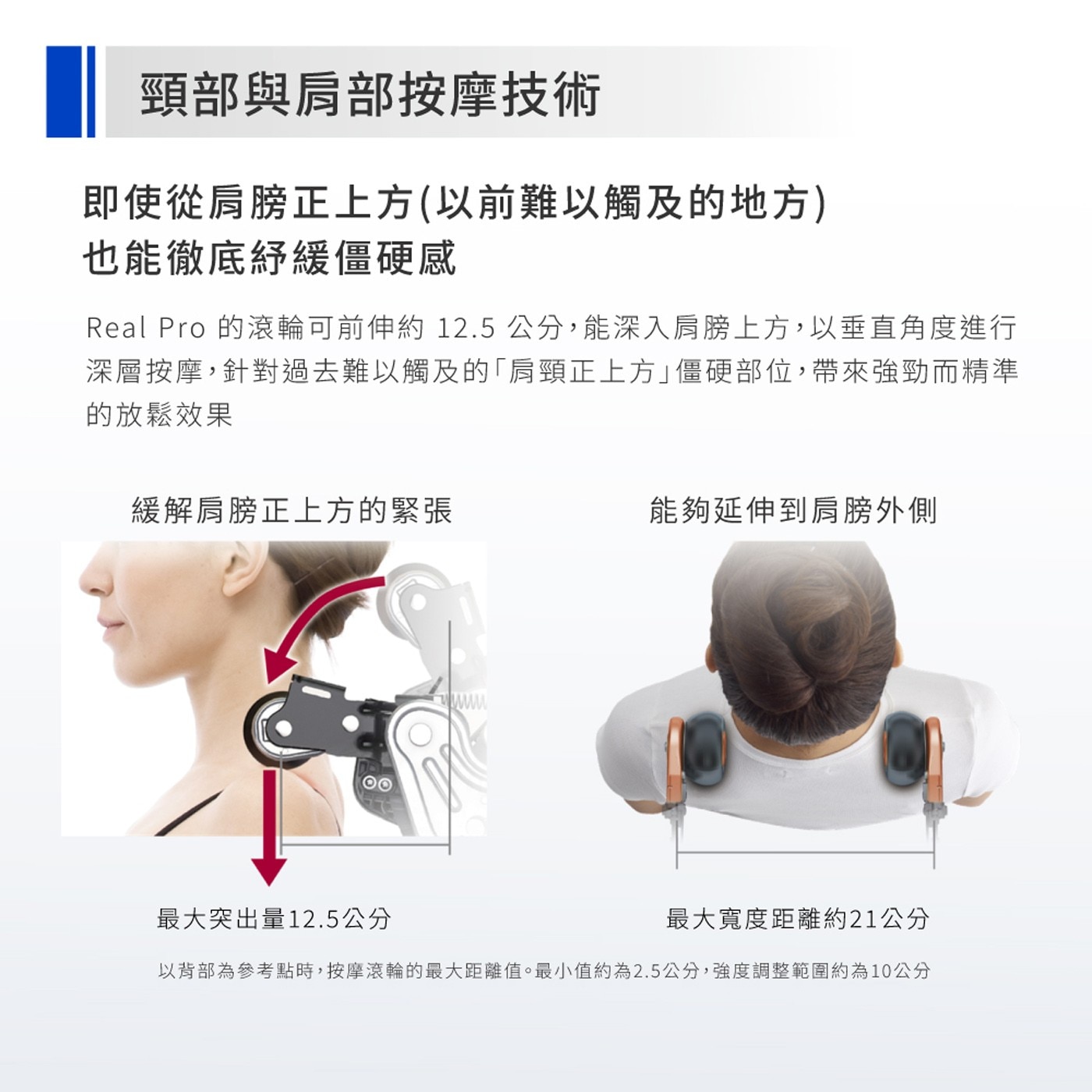 頸部與肩部按摩技術 即使從肩膀正上方以前難以觸及的地方 也能徹底紓緩僵硬感 Real Pro 的滾輪可前伸約 12.