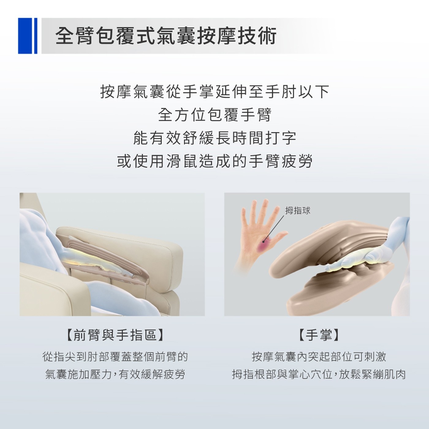 全臂包覆式氣囊按摩技術 按摩氣囊從手掌延伸至手肘以下 全方位包覆手臂 能有效舒緩長時間打字 或使用滑鼠造成的手臂疲勞 前臂與手指區 從指尖到肘部覆蓋整個前臂的 氣囊施加壓力...