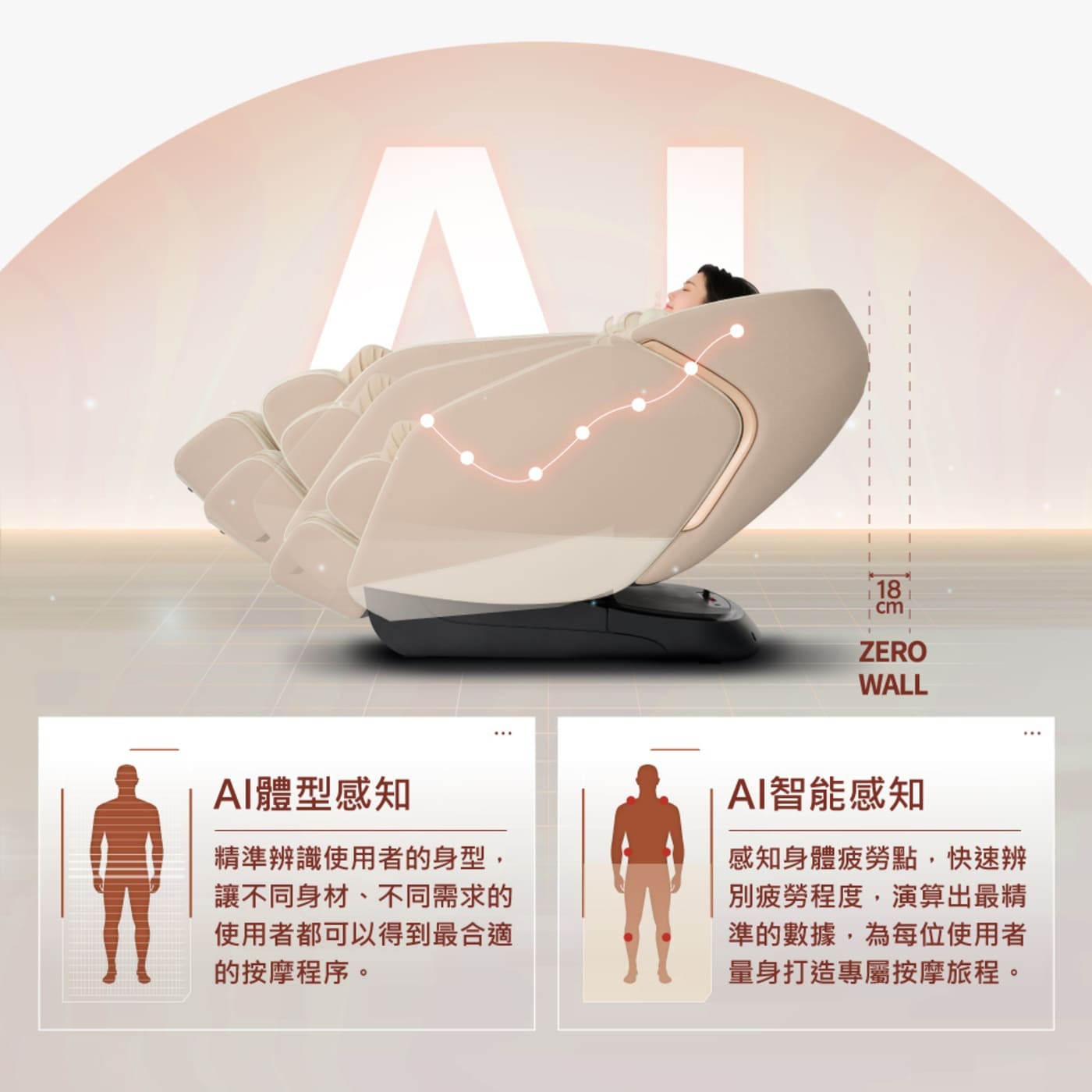 AI體型感知 精準辨識使用者的身型, 讓不同身材、不同需求的 使用者都可以得到最合適 的按摩程序。
