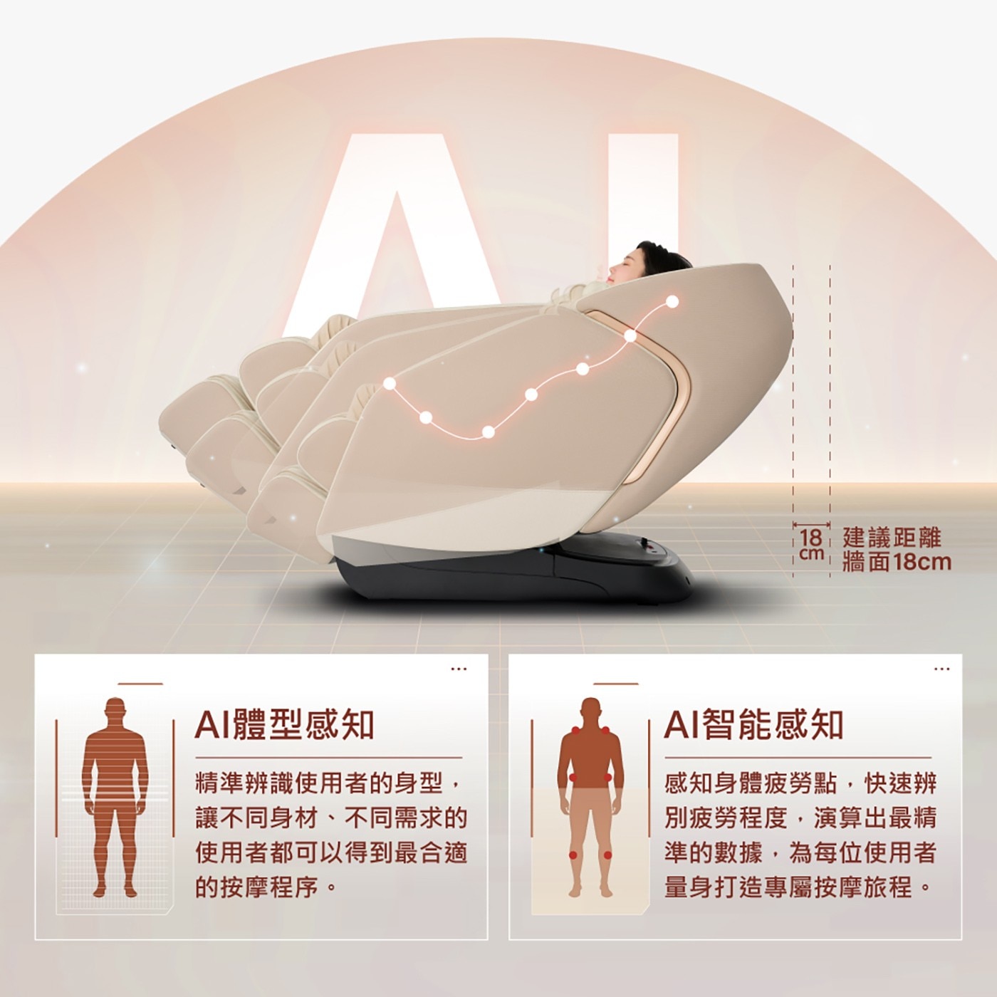 18建議距離 cm 牆面18cm AI體型感知 精準辨識使用者的身型, 讓不同身材、不同需求的 使用者都可以得到最合適 的按摩程序。