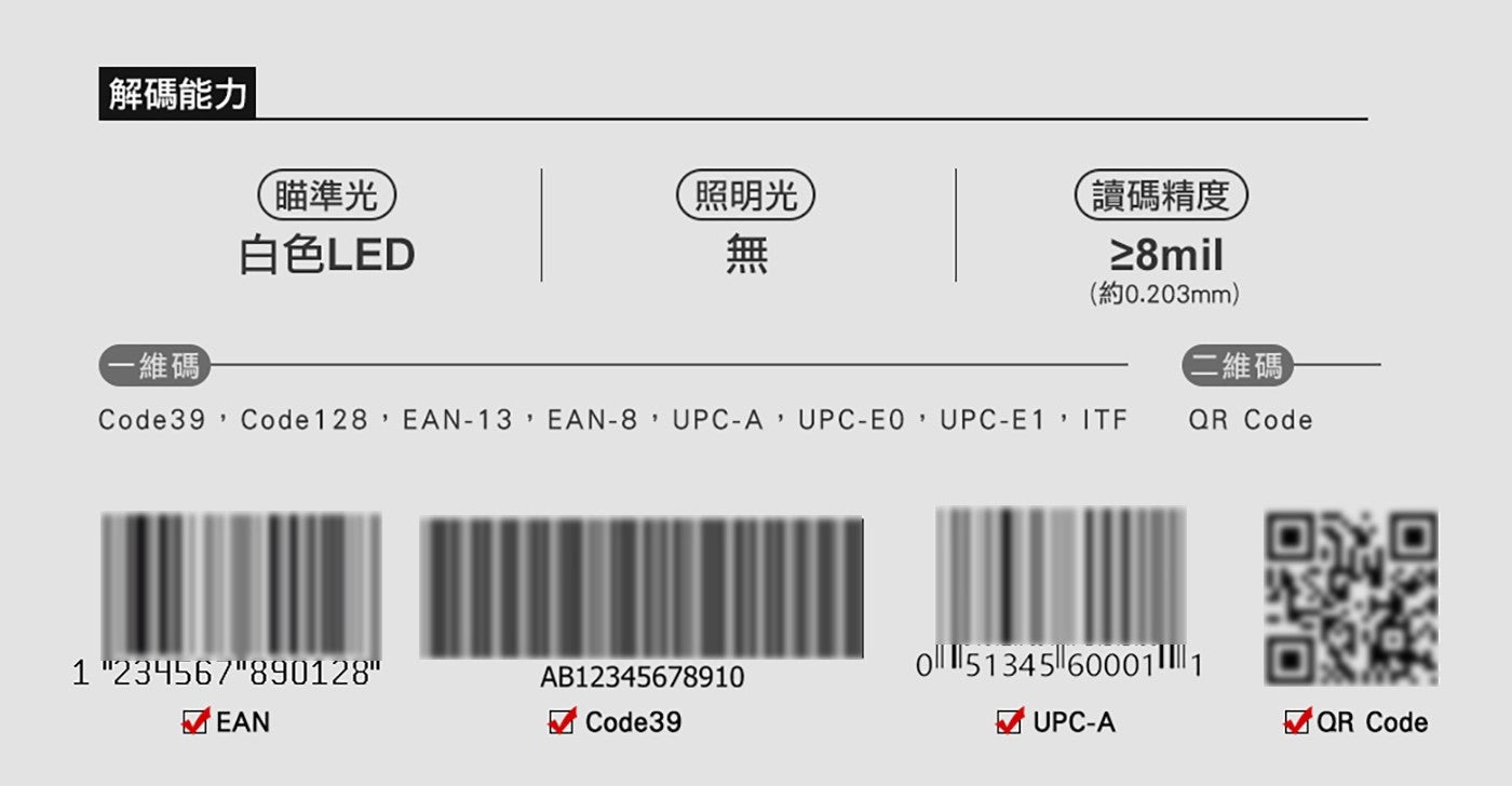 解碼能力 瞄準光 照明光 讀碼精度 白色 LED -維碼 約 0.203mm 2 維碼 QR Code 無 EAN VA