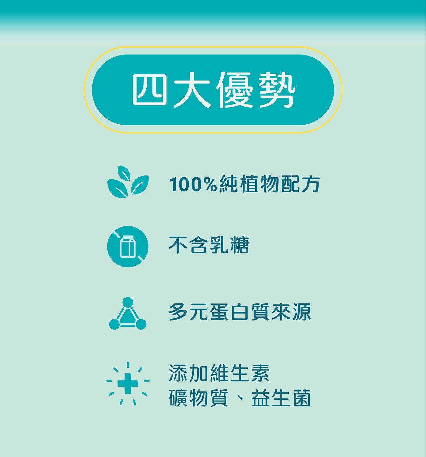 4 大優勢 100 純植物配方 7 不含乳糖多元蛋白質來源添加維生素礦物質益生菌