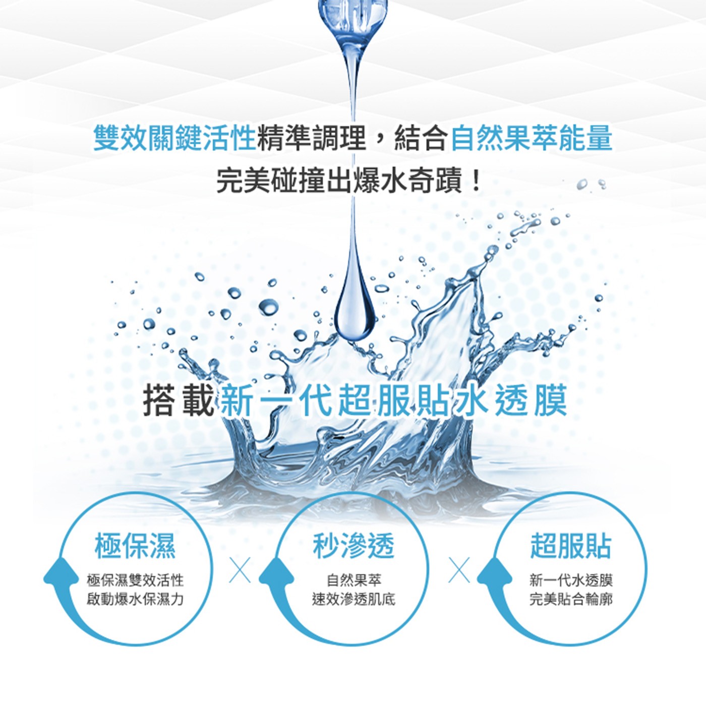 雙效關鍵活性精準調理,結合自然果萃能量 完美碰撞出爆水奇蹟! 搭載新1代超服貼水透膜 極保濕 極保濕雙效活性 啟動爆水保濕力 秒滲透 超服貼 自然果萃 新1代水透膜 速效滲透肌底 完美貼合輪廓