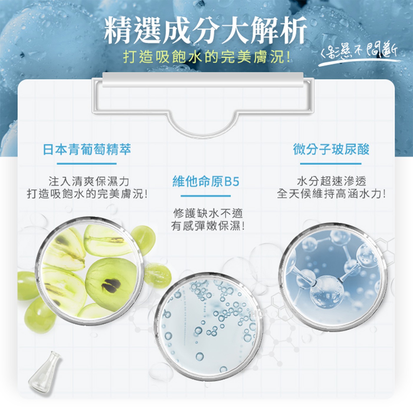 精選成分大解析 日本青葡萄精萃 打造吸飽水的完美膚況! 保濕不間斷 微分子玻尿酸 注入清爽保濕力 維他命原B5 水分超速滲透 全天侯維持高涵水力! 修護缺水不適 。 有感彈嫩保濕!