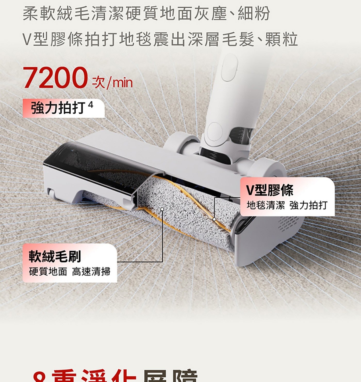 柔軟絨毛清潔硬質地面灰塵、細粉 V型膠條拍打地毯震出深層毛髮、顆粒 7200次/min 強力拍打4 軟絨毛刷 硬質地面 高速清掃 香淫仆仆屋陪 V型膠條 地毯清潔 強力拍打