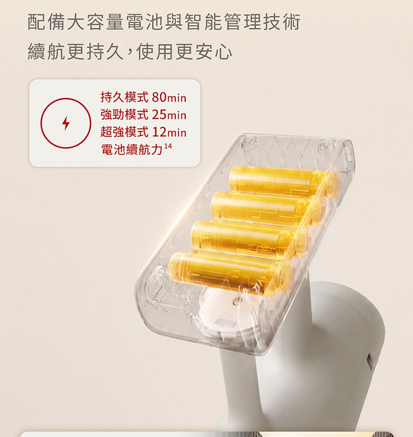 配備大容量電池與智能管理技術 續航更持久,使用更安心 持久模式80min 強勁模式 超強模式 電池續航力