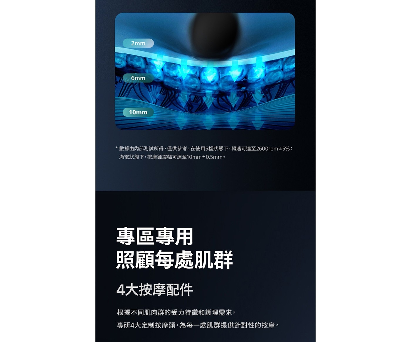 2mm 6mm 10mm 數據由內部測試所得,僅供參考。在使用5檔狀態下,轉速可達至2600rpm±5; 滿電狀態下,按摩錘震幅可達至10mm±0.5mm。