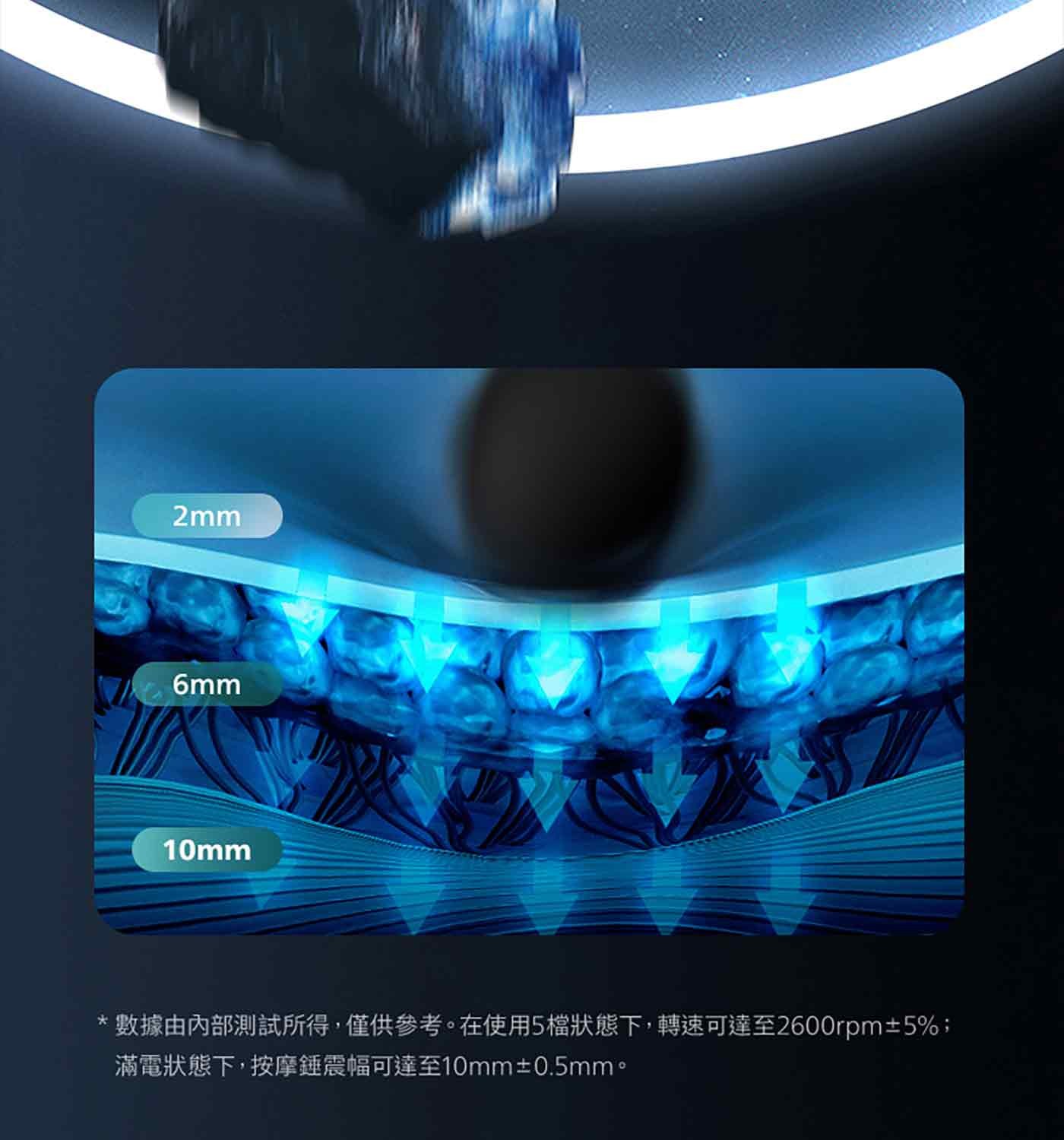 2mm 6mm 10mm 數據由內部測試所得,僅供參考。在使用5檔狀態下,轉速可達至2600rpm±5; 滿電狀態下,按摩錘震幅可達至10mm±0.5mm。