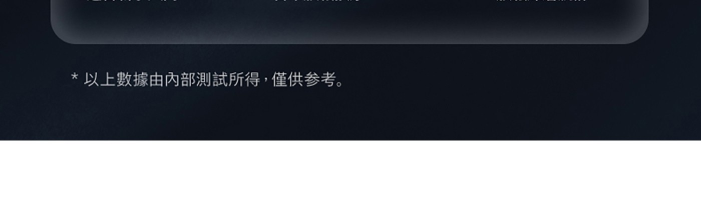 以上數據由內部測試所得,僅供参考。