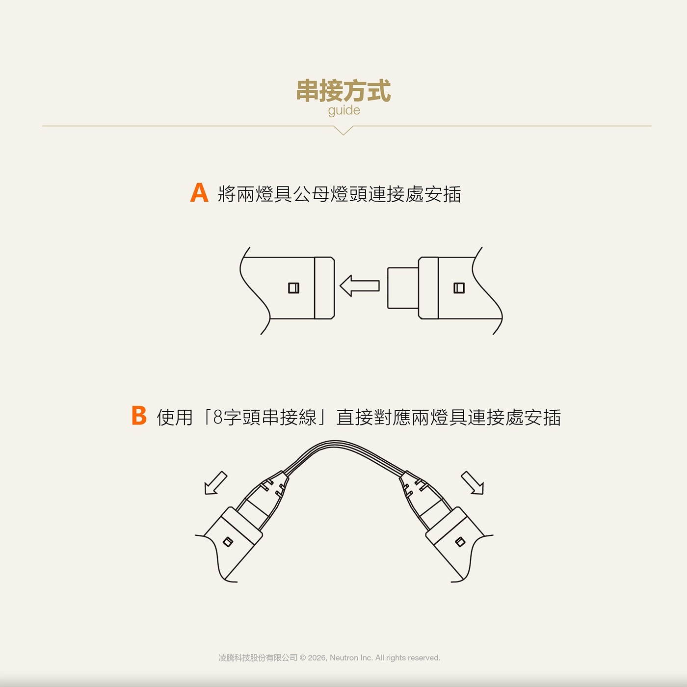 串接方式 guide 將兩燈具公母燈頭連接處安插 使用「8字頭串接線」直接對應兩燈具連接處安插 凌騰科技股份有限公司©2026, Neutron All rights 口