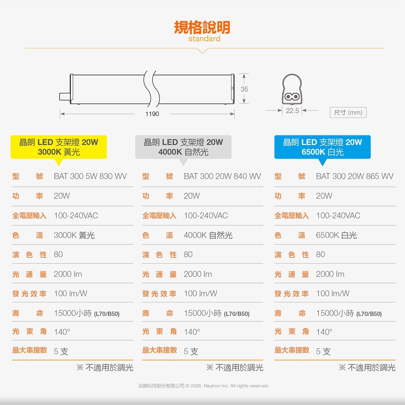 規格說明 standard 尺寸mm 晶朗 LED 支架燈 黃光 自然光 白光 BA WW WV 號 功 率 20W 全電壓輸入 色 演色性 光通量2000 Im 發光效率 命 小時 Imp 壽...