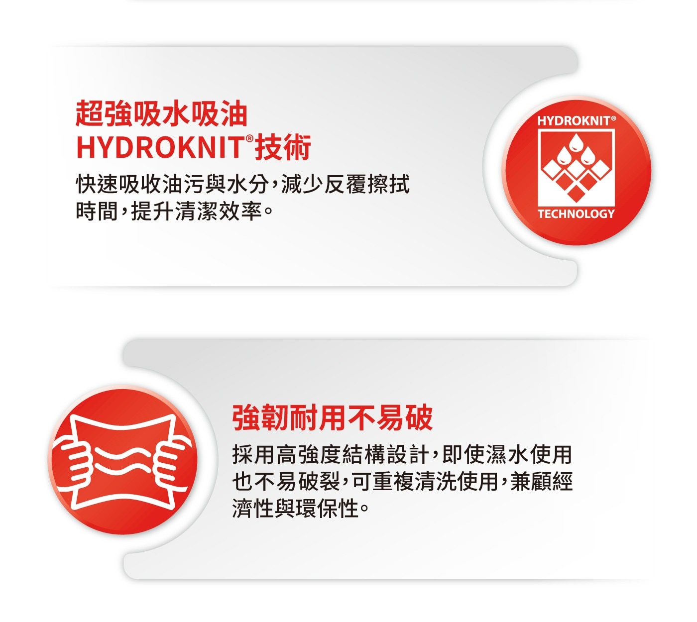 超強吸水吸油快速吸收油污與水分,減少反覆擦拭 時間,提升清潔效率