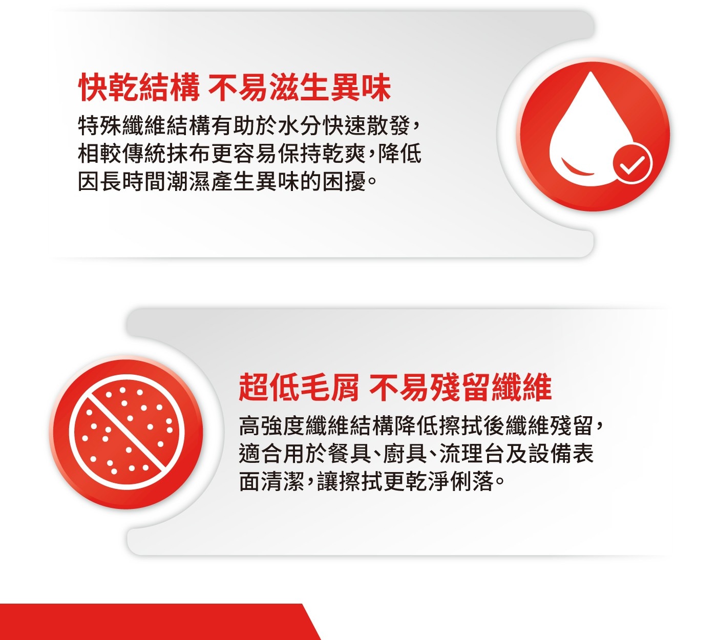 快乾結構 不易滋生異味 特殊纖維結構有助於水分快速散發, 相較傳統抹布更容易保持乾爽,降低 因長時間潮濕產生異味的困擾