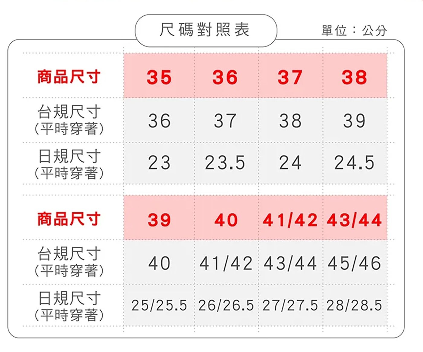 尺碼對照表單位:公分商品尺寸台規尺寸平時穿著日規尺寸平時穿著商品尺寸台規尺寸平時穿著日規尺寸平時穿著