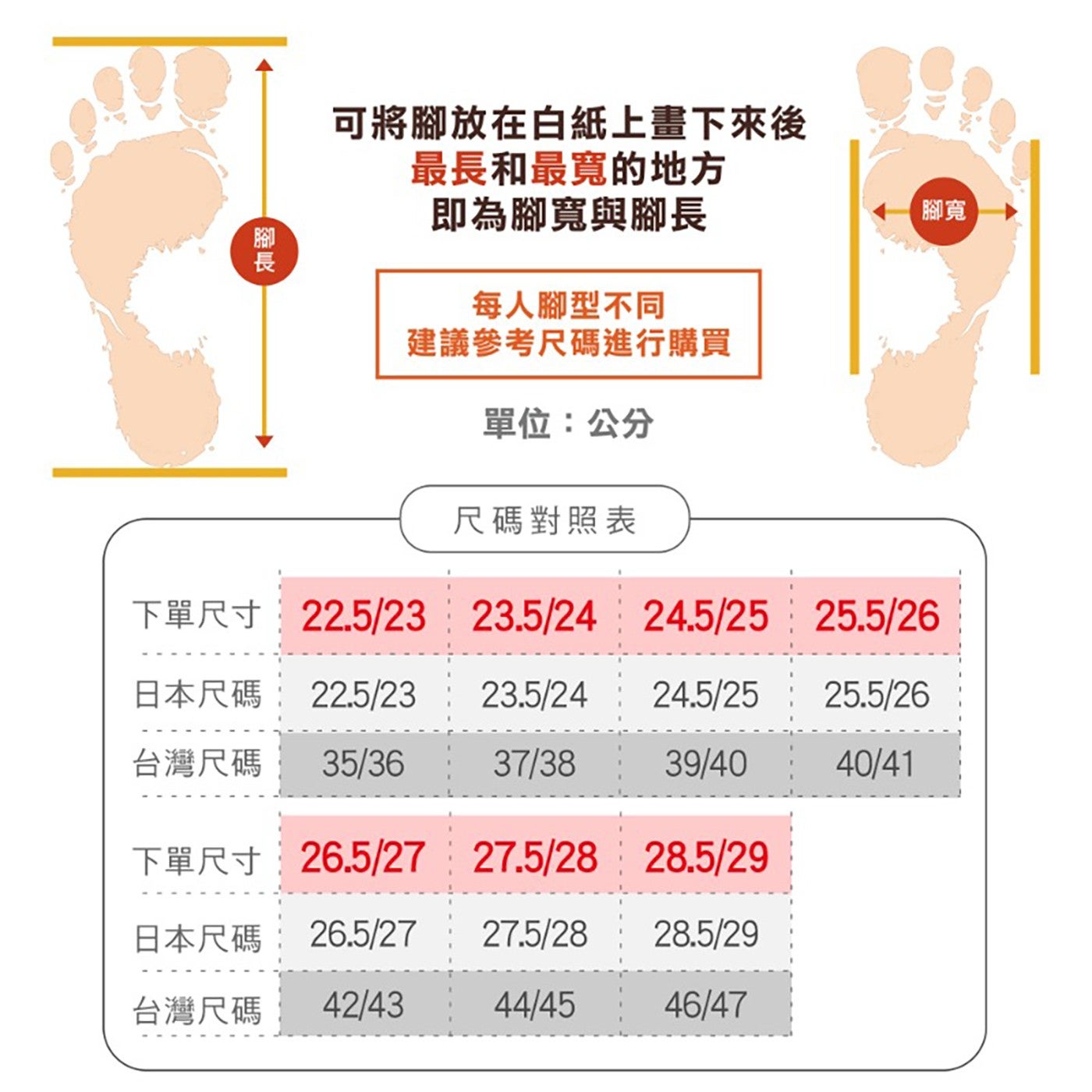 腳長可將腳放在白紙上畫下來後最長和最寬的地方即為腳寬與腳長每人腳型不同建議參考尺碼進行購買單位:公分尺碼對照表腳寬日本尺碼 22.5/23 23.5/24 24.5/25 25.