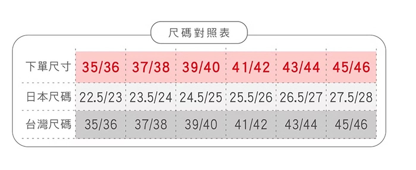 尺碼對照表台灣尺碼:35/3637/38 39/40 41/42 43/44 45/46