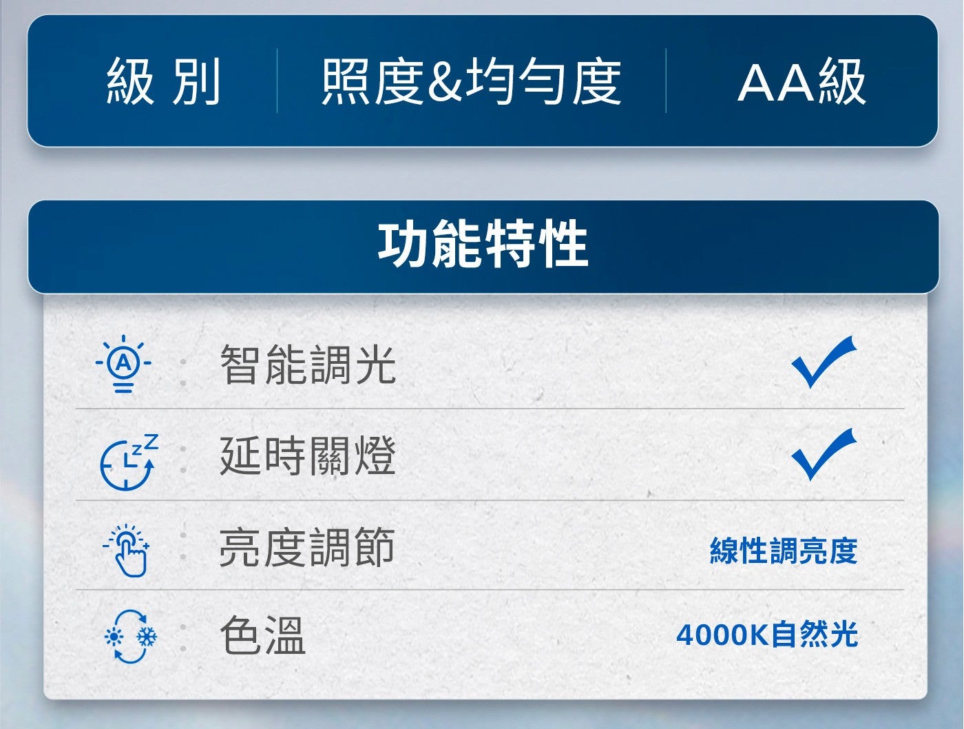 級別照度均勻度 AA級 A 智能調光功能特性 C 延時關燈幣: 亮度調節色溫線性調亮度 4000K自然光