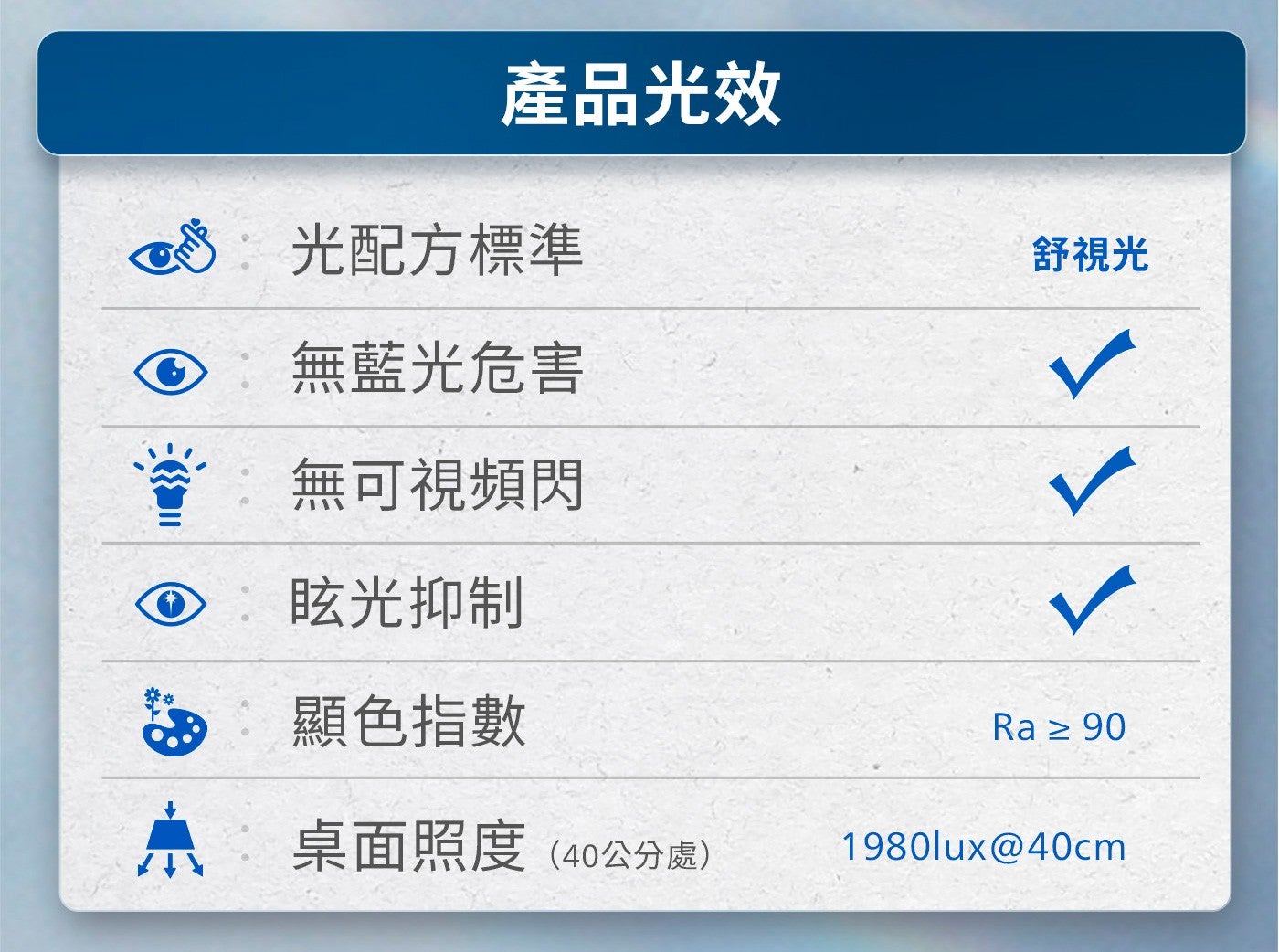 產品光效光配方標準無藍光危害無可視頻閃眩光抑制舒視光顯色指數桌面照度 40 cm處