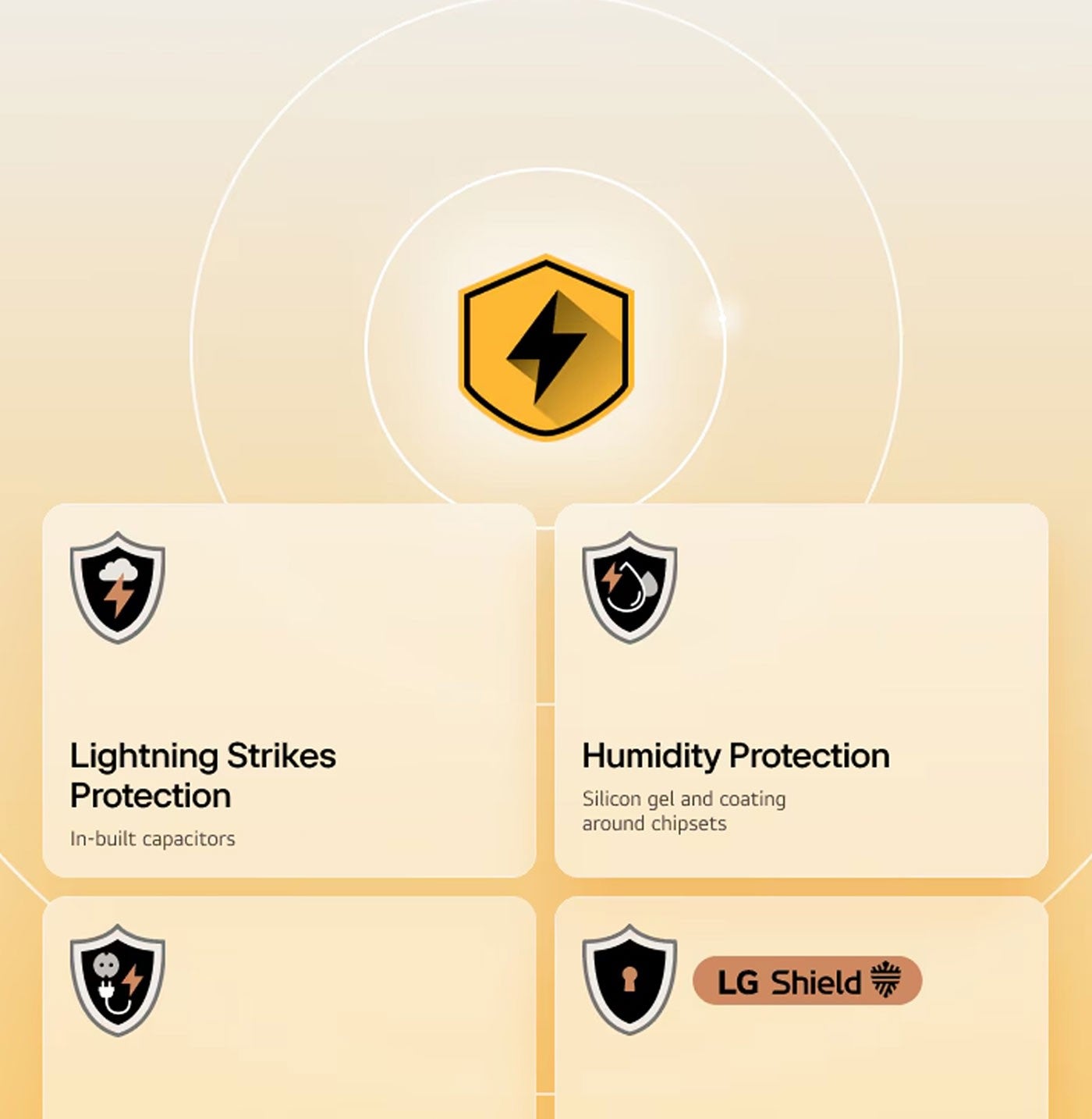 Lightning Strikes Protection capacitors Humidity Silicon gel and coating around chipsets LG ShieldTM
