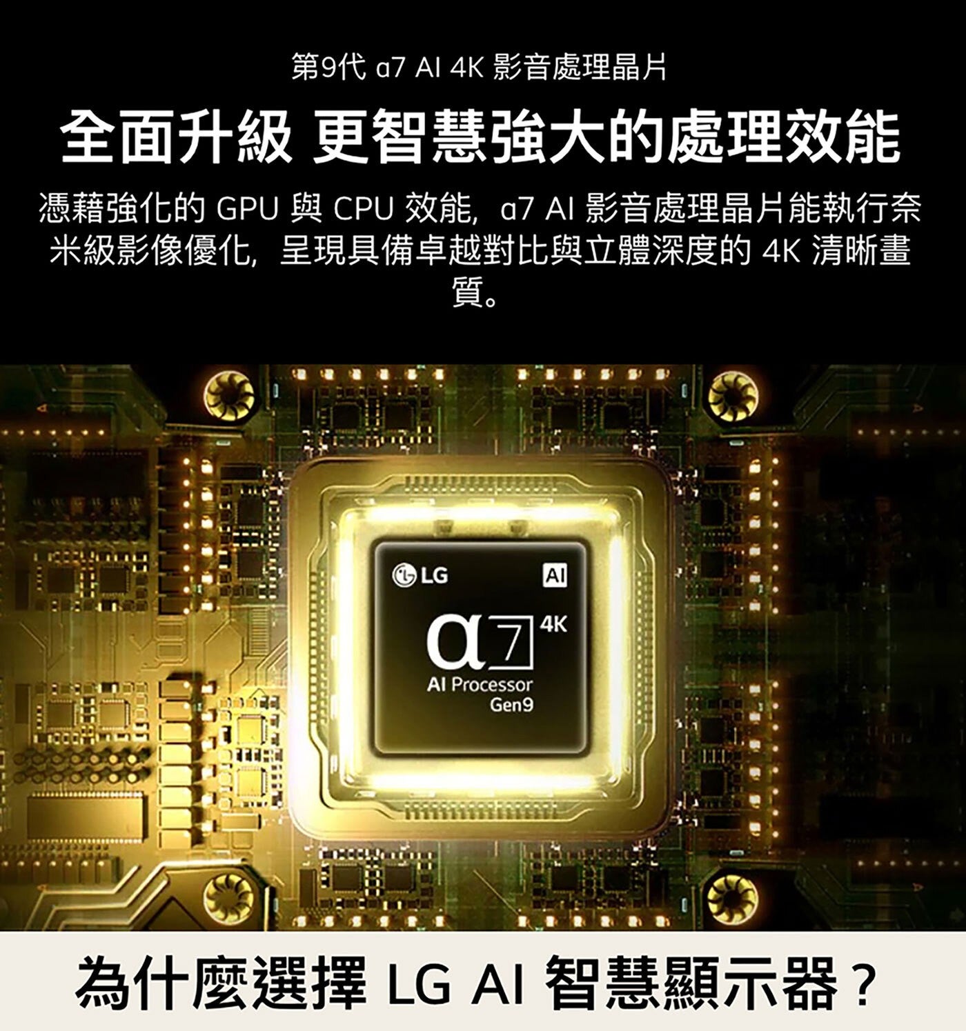 第9代 Al 影音處理晶片 全面升級 更智慧強大的處理效能 憑藉強化的 GPU 與 CPU 效能,a7Al影音處理晶片能執行奈 米級影像優化,呈現具備卓越對比與立體深度的4K 清晰畫 質。