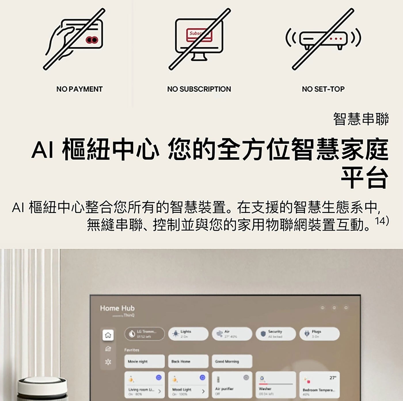 Subs NO PAYMENT SUBSCRIPTION 必 智慧串聯 AI 樞紐中心 您的全方位智慧家庭 平台 樞紐中心整合您所有的智慧裝置。