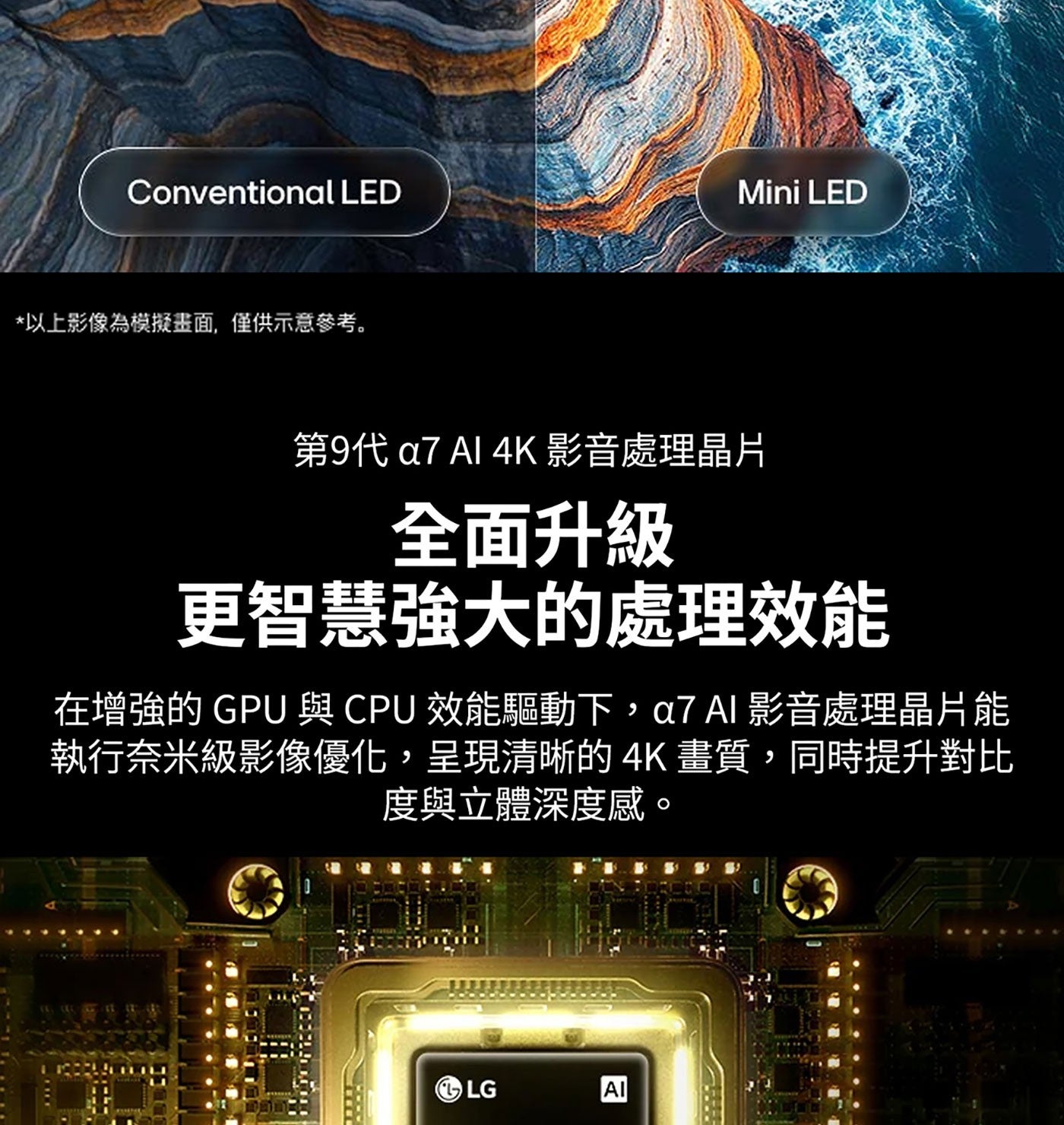 Conventional LED Mini 以上影像為模擬畫面,僅供示意參考。