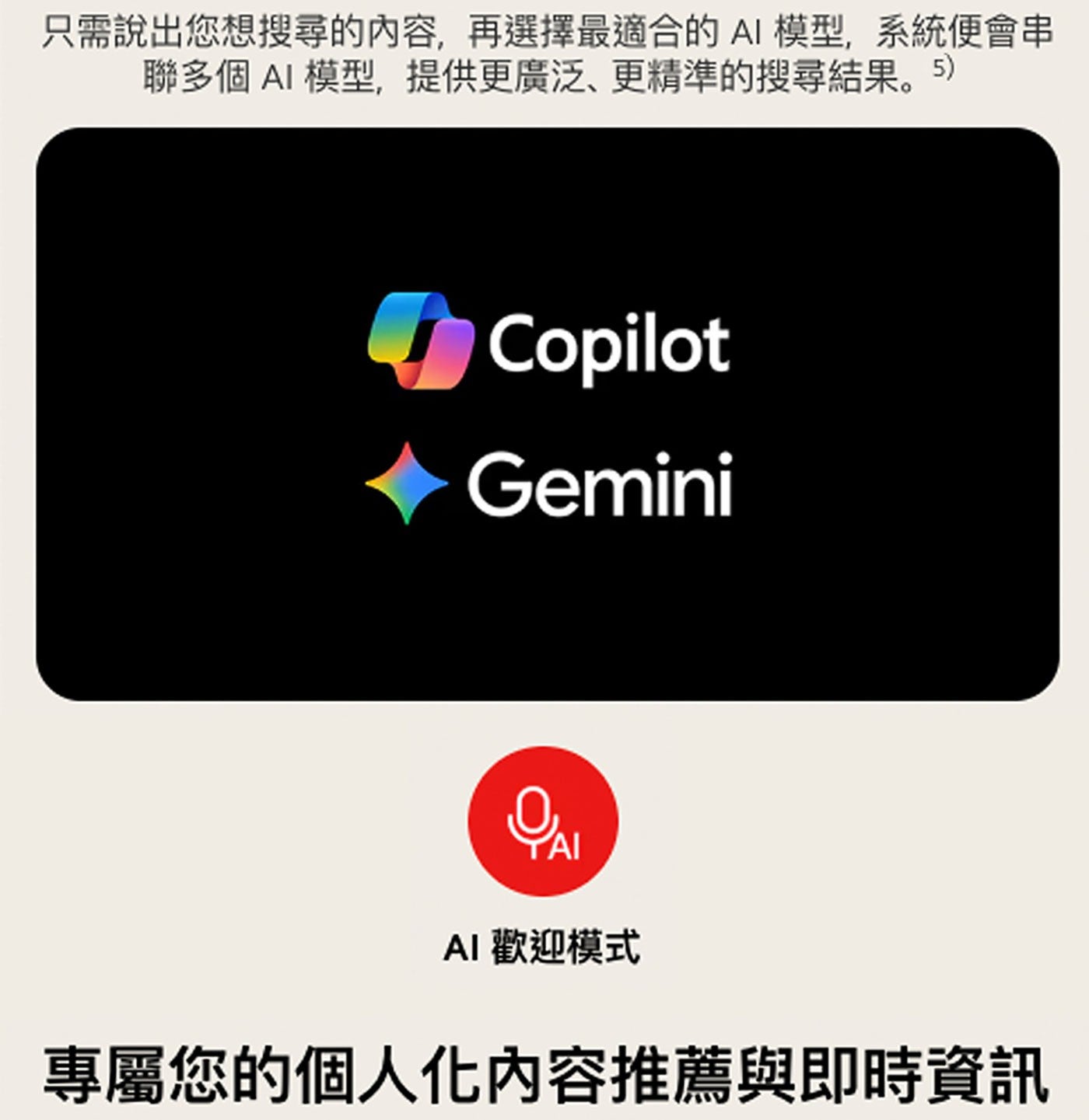 只需說出您想搜尋的內容,再選擇最適合的AI模型,系統便會串 聯多個 AI 模型,提供更廣泛、更精準的搜尋結果。5 Copilot Gemini QA 歡迎模式 專屬您的個人化內容推薦與即時資訊