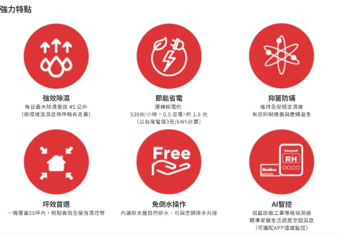 強力特點 強效除濕 每日最大除濕量達 公升 節能省電 運轉耗電約 依環境溫濕度條件略有差異 530W/小時 度電=約 元 以台灣電價3元/kWh計算 Free 坪效首選 一機覆蓋50坪內...
