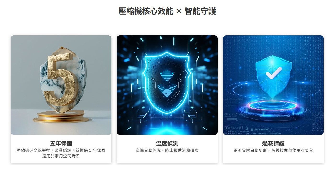 五年保固 壓縮機核心效能×智能守護 溫度偵測 壓縮機採高規製程,品質穩定,並提供5年保固 適用於家用空間場所 高溫自動停機...