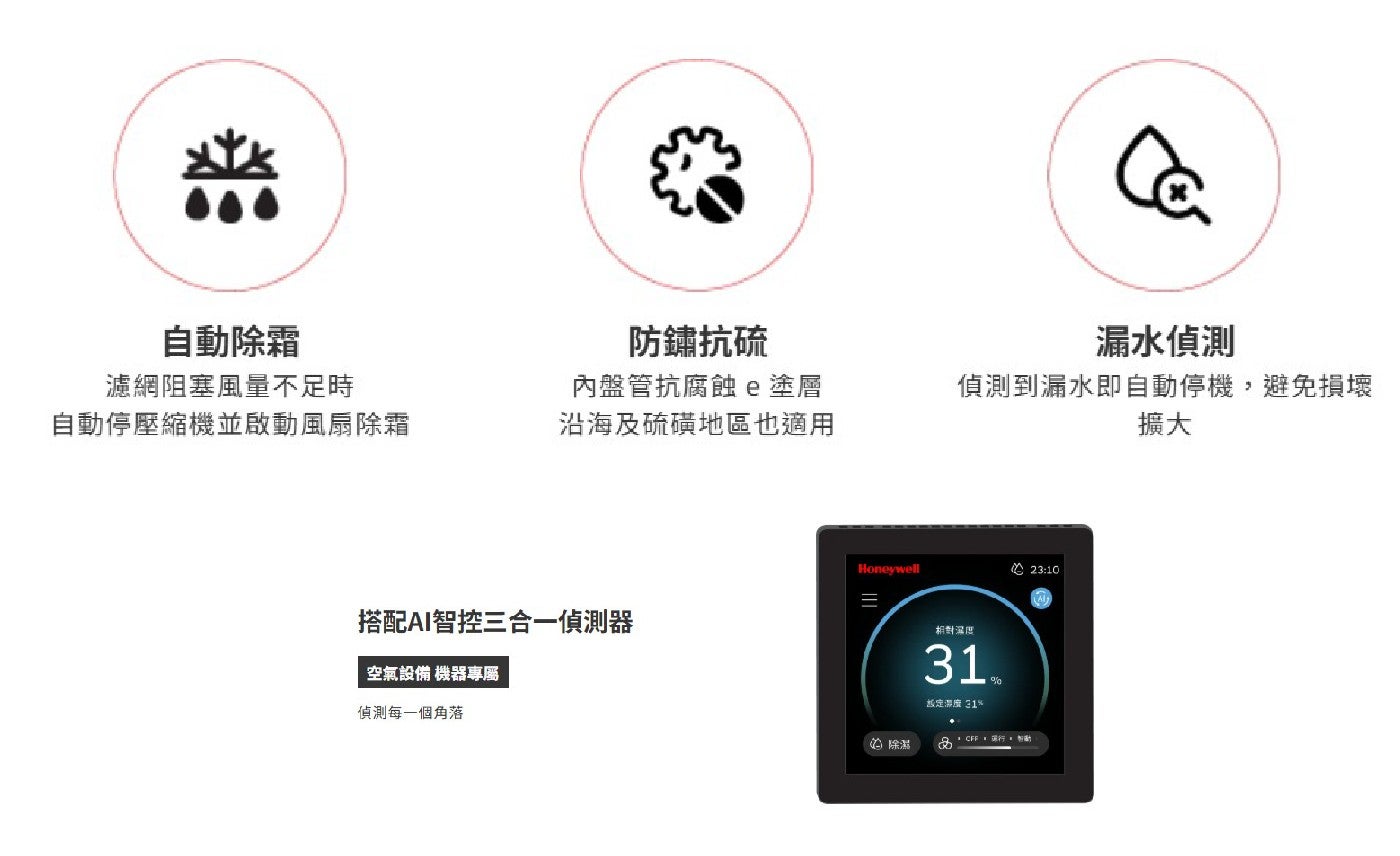 Co 漏水偵測 自動除霜 濾網阻塞風量不足時 防鏽抗硫 內盤管抗腐蝕e塗層 偵測到漏水即自動停機...