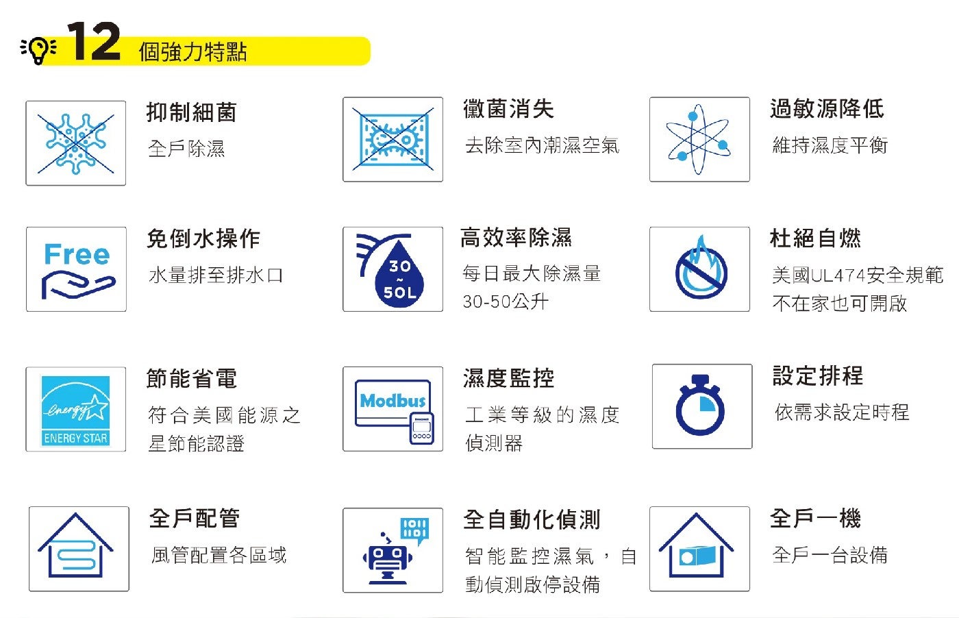 個強力特點 抑制細菌 黴菌消失 過敏源降低 全戶除濕 去除室內潮濕空氣 維持濕度平衡 免倒水操作 高效率除濕 杜絕自燃 Free 水量排至排水口 每日最大除濕量 美國UL474安全規範 50L...