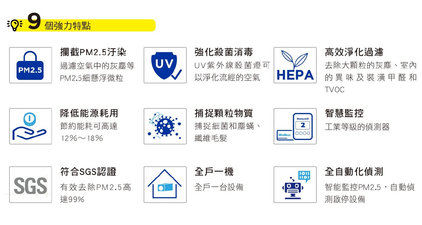 個強力特點 攔截PM2.5汙染 過濾空氣中的灰塵等 PM2.