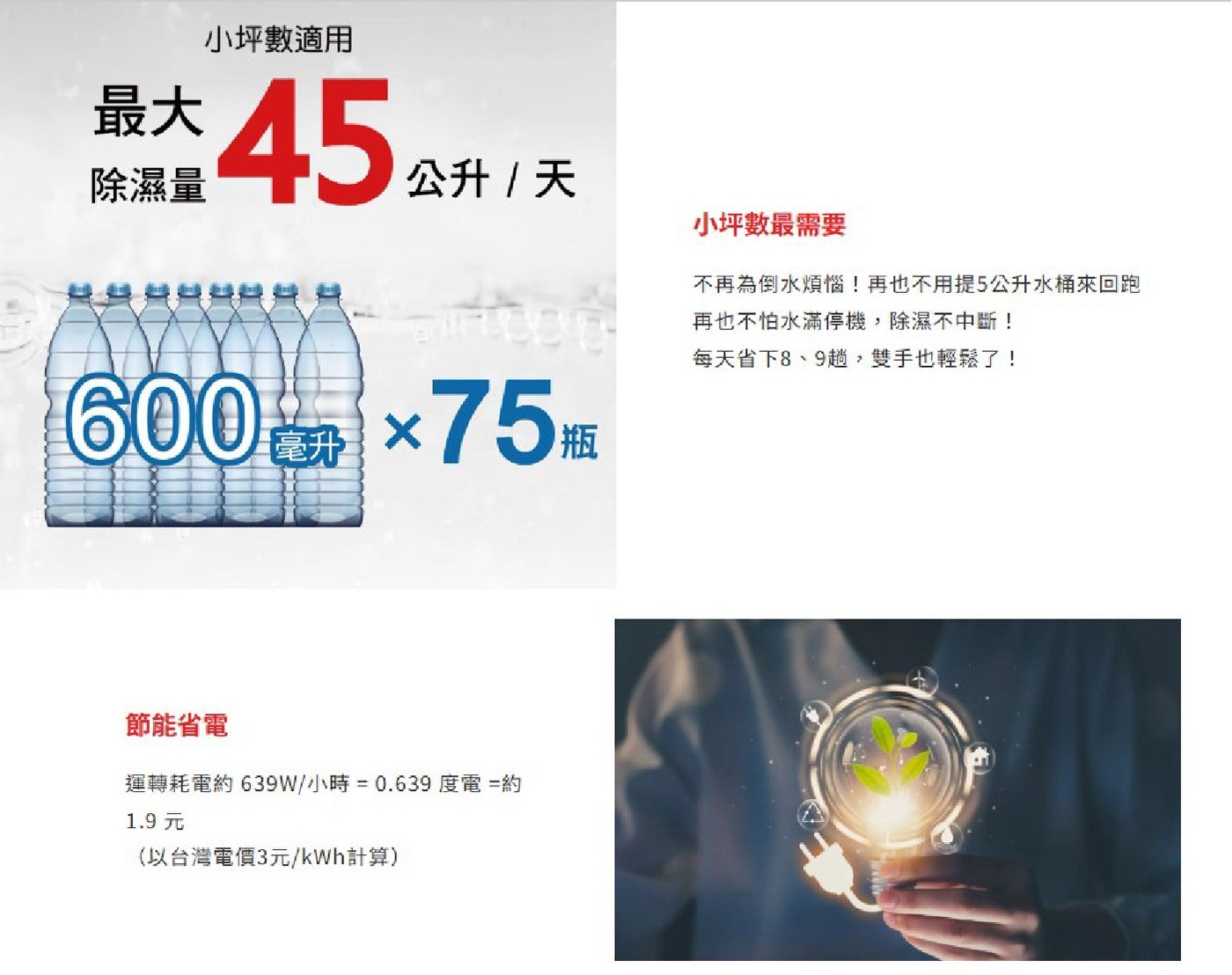 小坪數適用 除濕量 最大45 1公升/天 小坪數最需要 不再為倒水煩惱!再也不用提5公升水桶來回跑 再也不怕水滿停機,除濕不中斷! 每天省下8、9趟,雙手也輕鬆了!