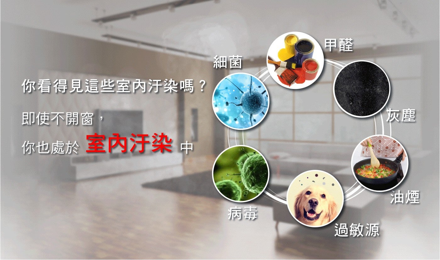 甲醛 細菌 你看得見這些室內汙染嗎? 即使不開窗, 你也處於 三染印 灰塵 油煙 病毒 過敏源